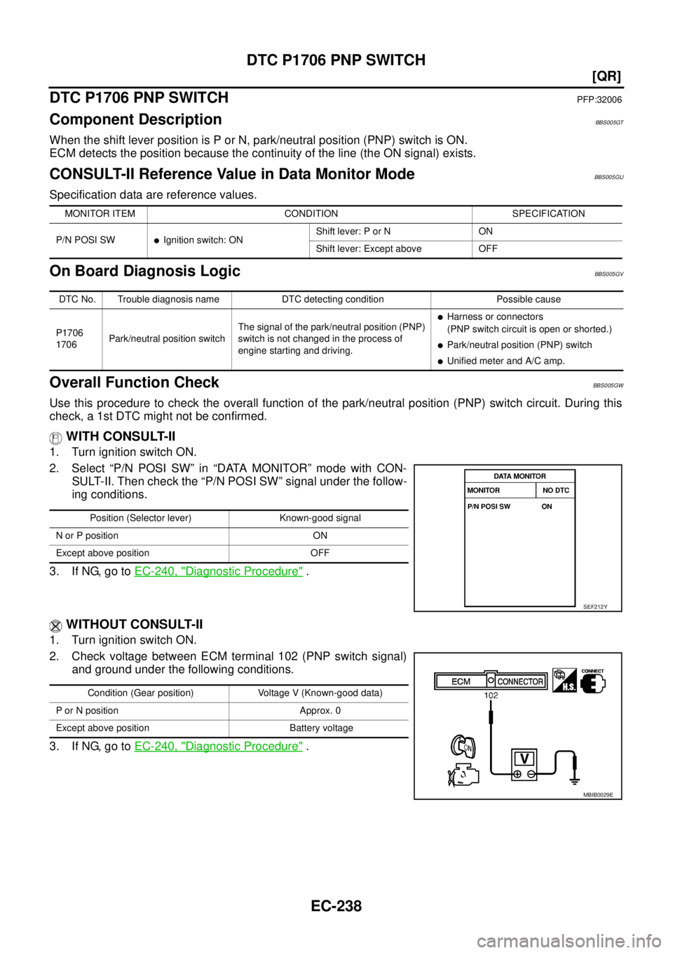 NISSAN TEANA 2003  Service Manual EC-238
[QR]
DTC P1706 PNP SWITCH
 
DTC P1706 PNP SWITCHPFP:32006
Component DescriptionBBS005GT
When the shift lever position is P or N, park/neutral position (PNP) switch is ON.
ECM detects the positi