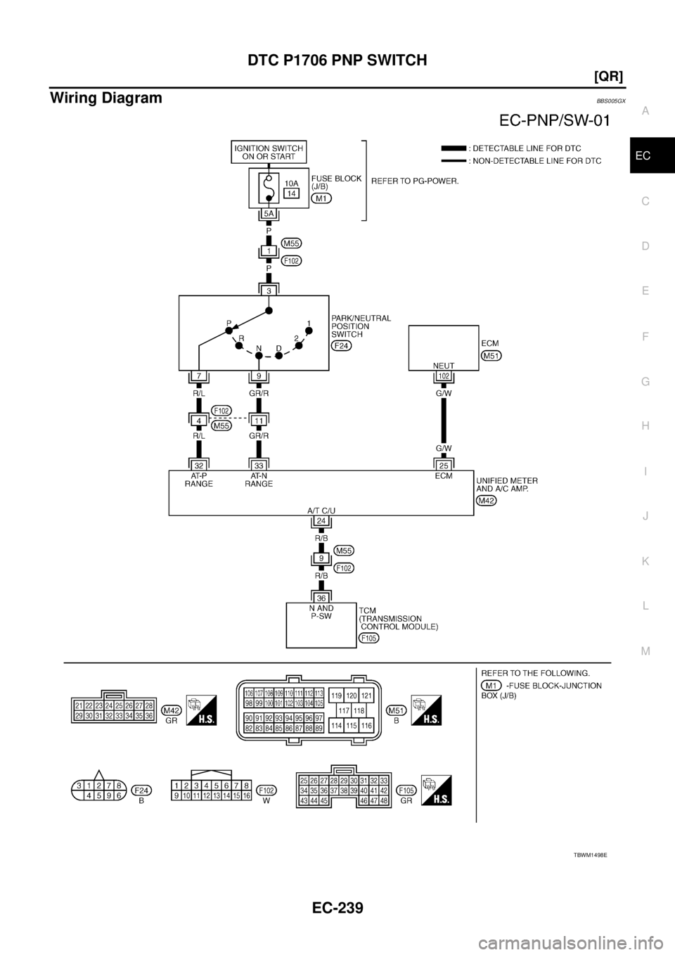 NISSAN TEANA 2003  Service Manual DTC P1706 PNP SWITCH
EC-239
[QR]
C
D
E
F
G
H
I
J
K
L
MA
EC
 
Wiring DiagramBBS005GX
TBWM1498E 