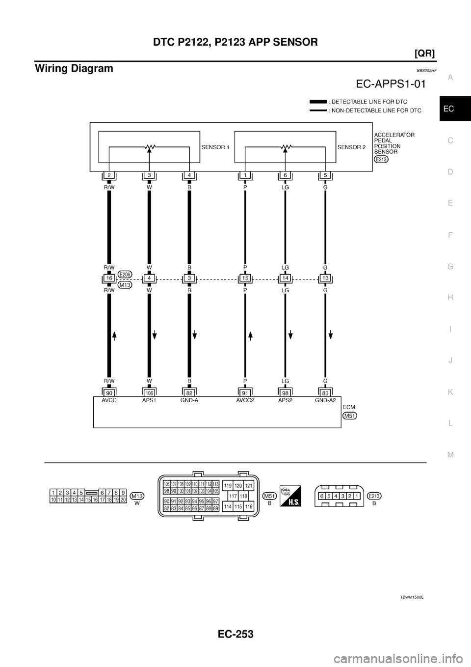 NISSAN TEANA 2003  Service Manual DTC P2122, P2123 APP SENSOR
EC-253
[QR]
C
D
E
F
G
H
I
J
K
L
MA
EC
 
Wiring DiagramBBS005HF
TBWM1500E 
