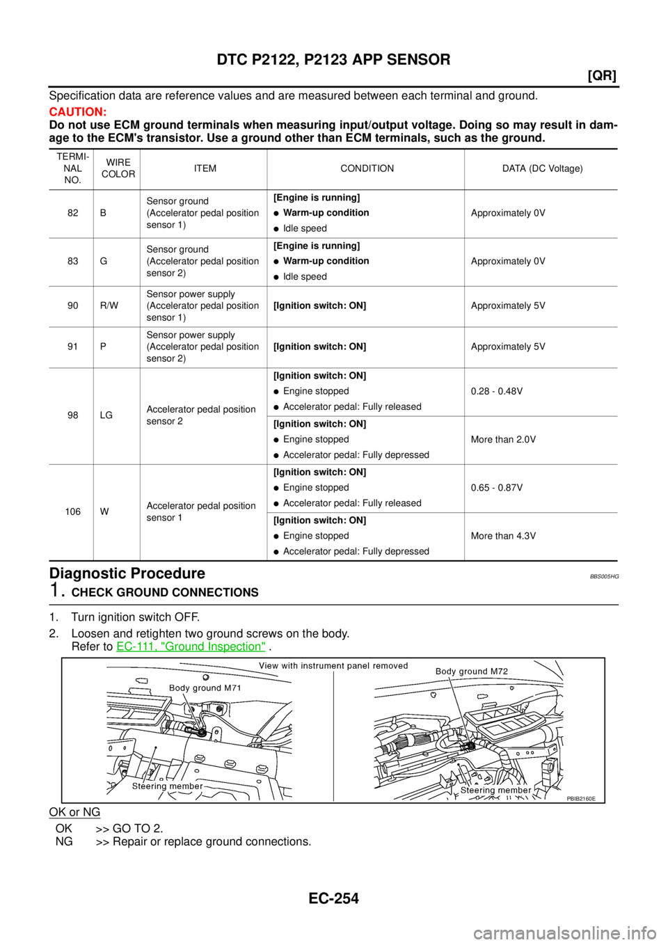 NISSAN TEANA 2003  Service Manual EC-254
[QR]
DTC P2122, P2123 APP SENSOR
 
Specification data are reference values and are measured between each terminal and ground.
CAUTION:
Do not use ECM ground terminals when measuring input/outpu