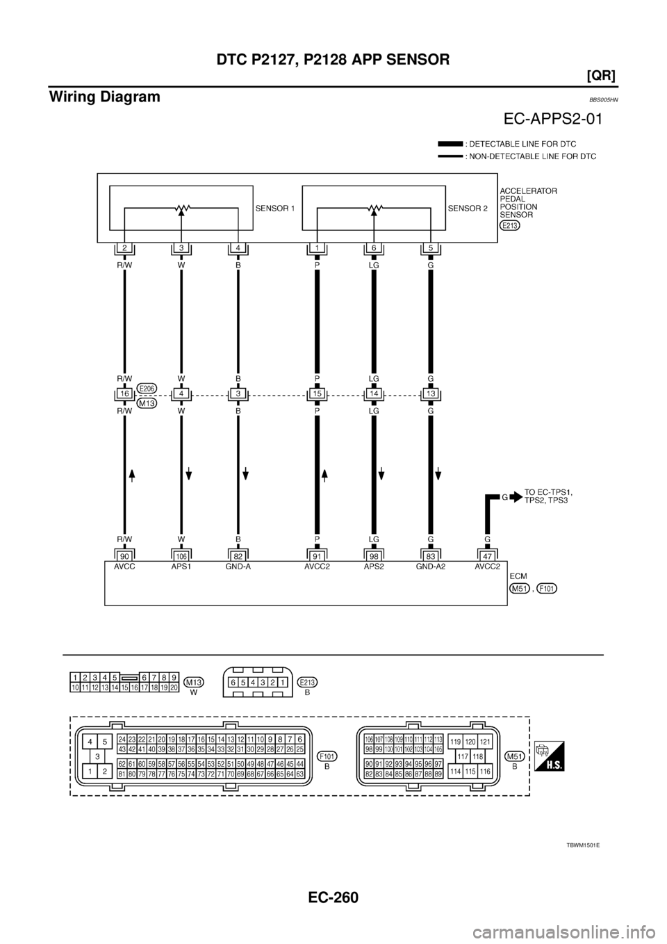 NISSAN TEANA 2003  Service Manual EC-260
[QR]
DTC P2127, P2128 APP SENSOR
 
Wiring DiagramBBS005HN
TBWM1501E 