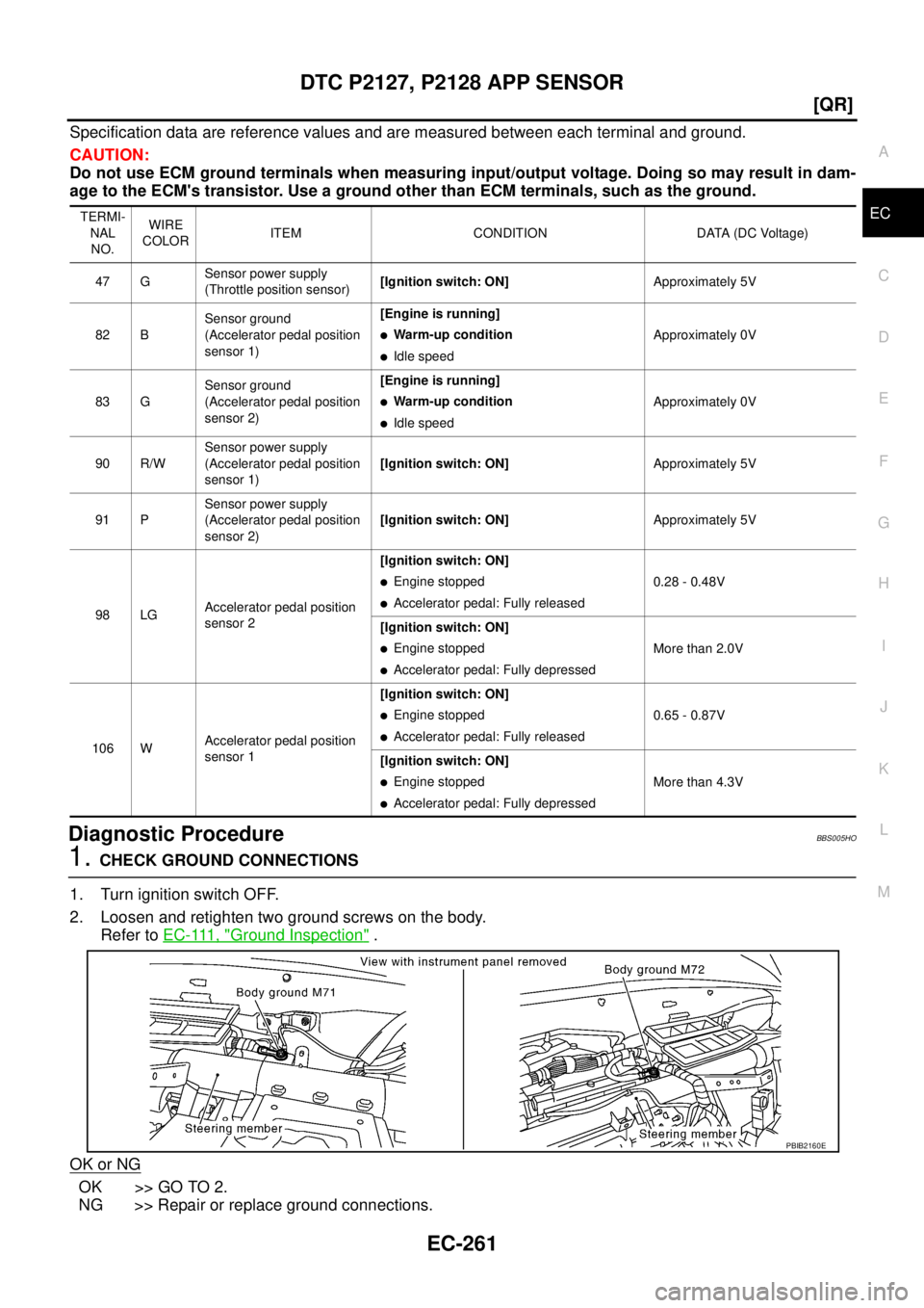 NISSAN TEANA 2003  Service Manual DTC P2127, P2128 APP SENSOR
EC-261
[QR]
C
D
E
F
G
H
I
J
K
L
MA
EC
 
Specification data are reference values and are measured between each terminal and ground.
CAUTION:
Do not use ECM ground terminals 