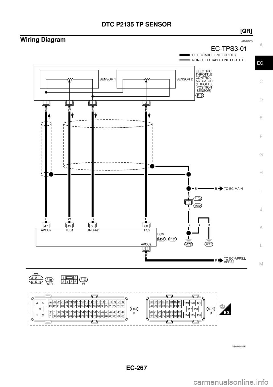 NISSAN TEANA 2003  Service Manual DTC P2135 TP SENSOR
EC-267
[QR]
C
D
E
F
G
H
I
J
K
L
MA
EC
 
Wiring DiagramBBS005HV
TBWM1502E 