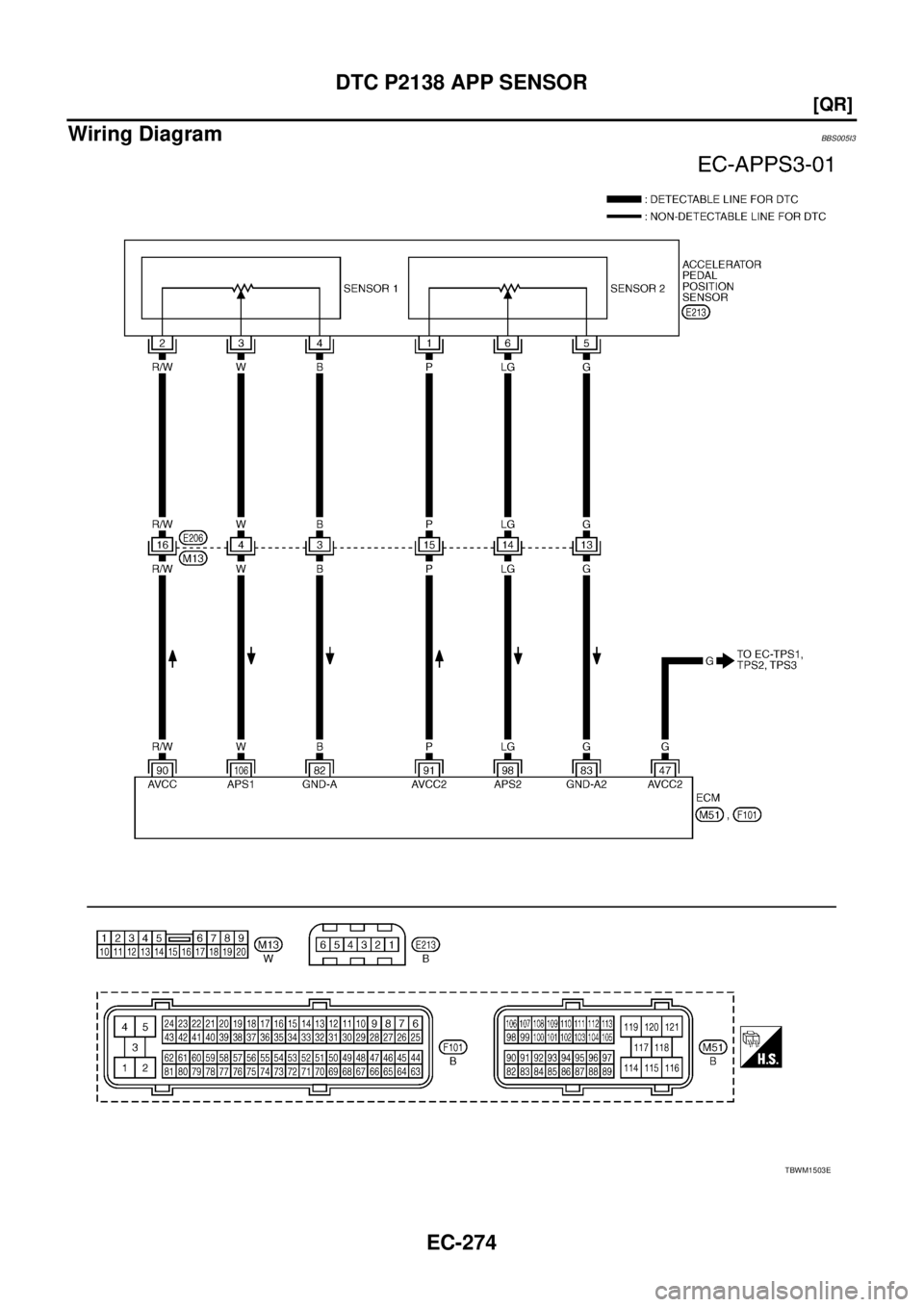 NISSAN TEANA 2003  Service Manual EC-274
[QR]
DTC P2138 APP SENSOR
 
Wiring DiagramBBS005I3
TBWM1503E 