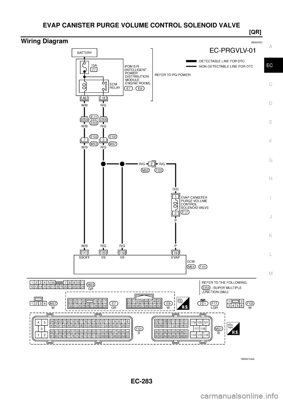 NISSAN TEANA 2003  Service Manual EVAP CANISTER PURGE VOLUME CONTROL SOLENOID VALVE
EC-283
[QR]
C
D
E
F
G
H
I
J
K
L
MA
EC
 
Wiring DiagramBBS005IC
TBWM1544E 