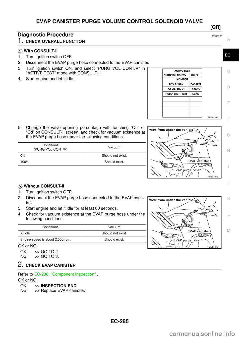 NISSAN TEANA 2003  Service Manual EVAP CANISTER PURGE VOLUME CONTROL SOLENOID VALVE
EC-285
[QR]
C
D
E
F
G
H
I
J
K
L
MA
EC
 
Diagnostic ProcedureBBS005ID
1. CHECK OVERALL FUNCTION
 With CONSULT-II
1. Turn ignition switch OFF.
2. Discon