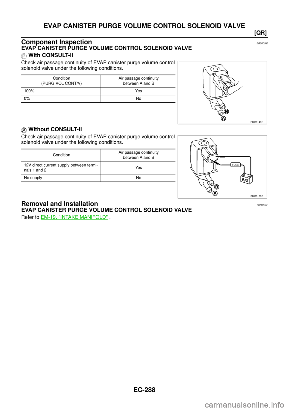 NISSAN TEANA 2003  Service Manual EC-288
[QR]
EVAP CANISTER PURGE VOLUME CONTROL SOLENOID VALVE
 
Component InspectionBBS005IE
EVAP CANISTER PURGE VOLUME CONTROL SOLENOID VALVE
 With CONSULT-II
Check air passage continuity of EVAP can