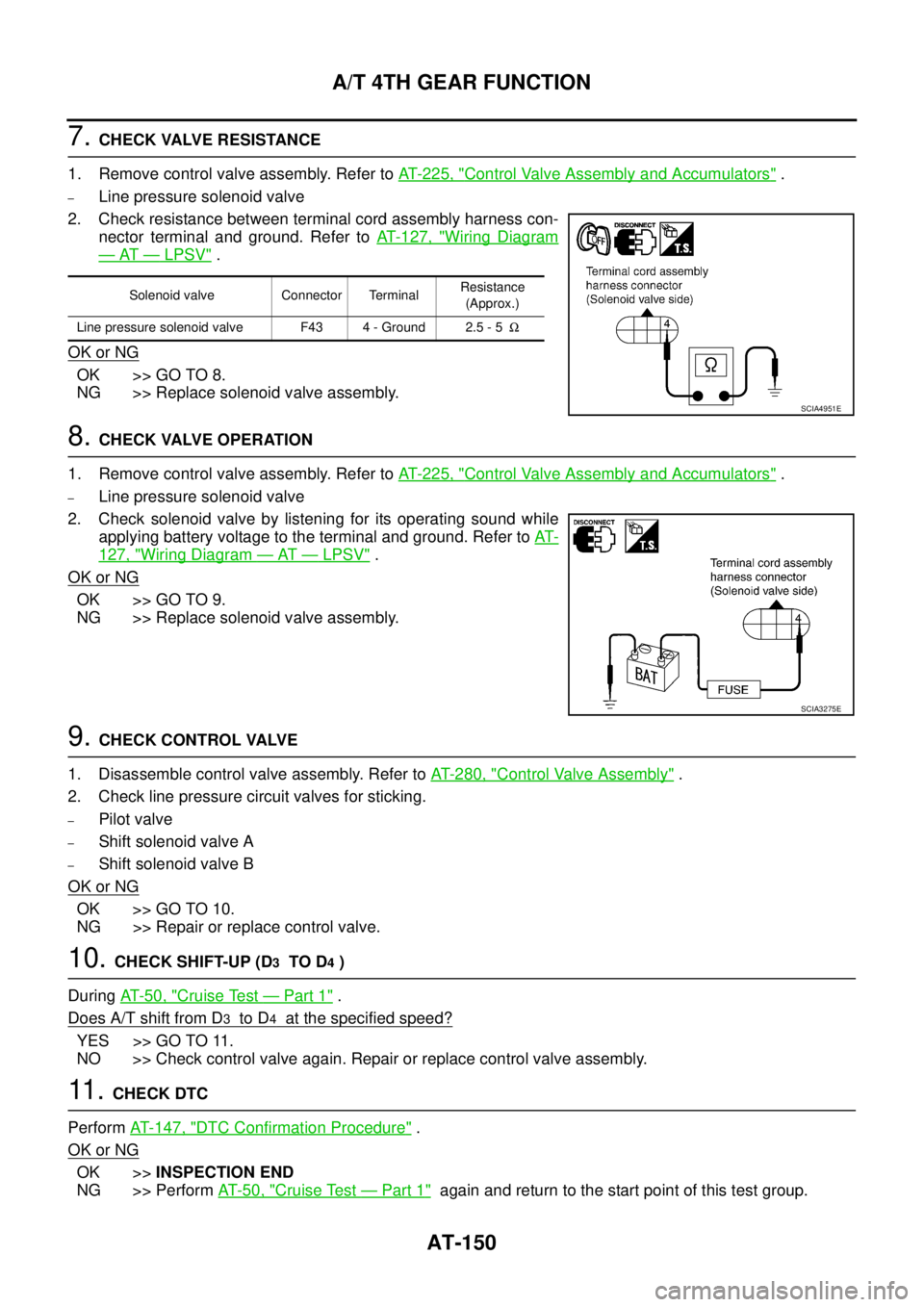 NISSAN TEANA 2003  Service Manual AT-150
A/T 4TH GEAR FUNCTION
 
7. CHECK VALVE RESISTANCE
1. Remove control valve assembly. Refer to AT- 2 2 5 ,  "
Control Valve Assembly and Accumulators" .
–Line pressure solenoid valve
2. Check r