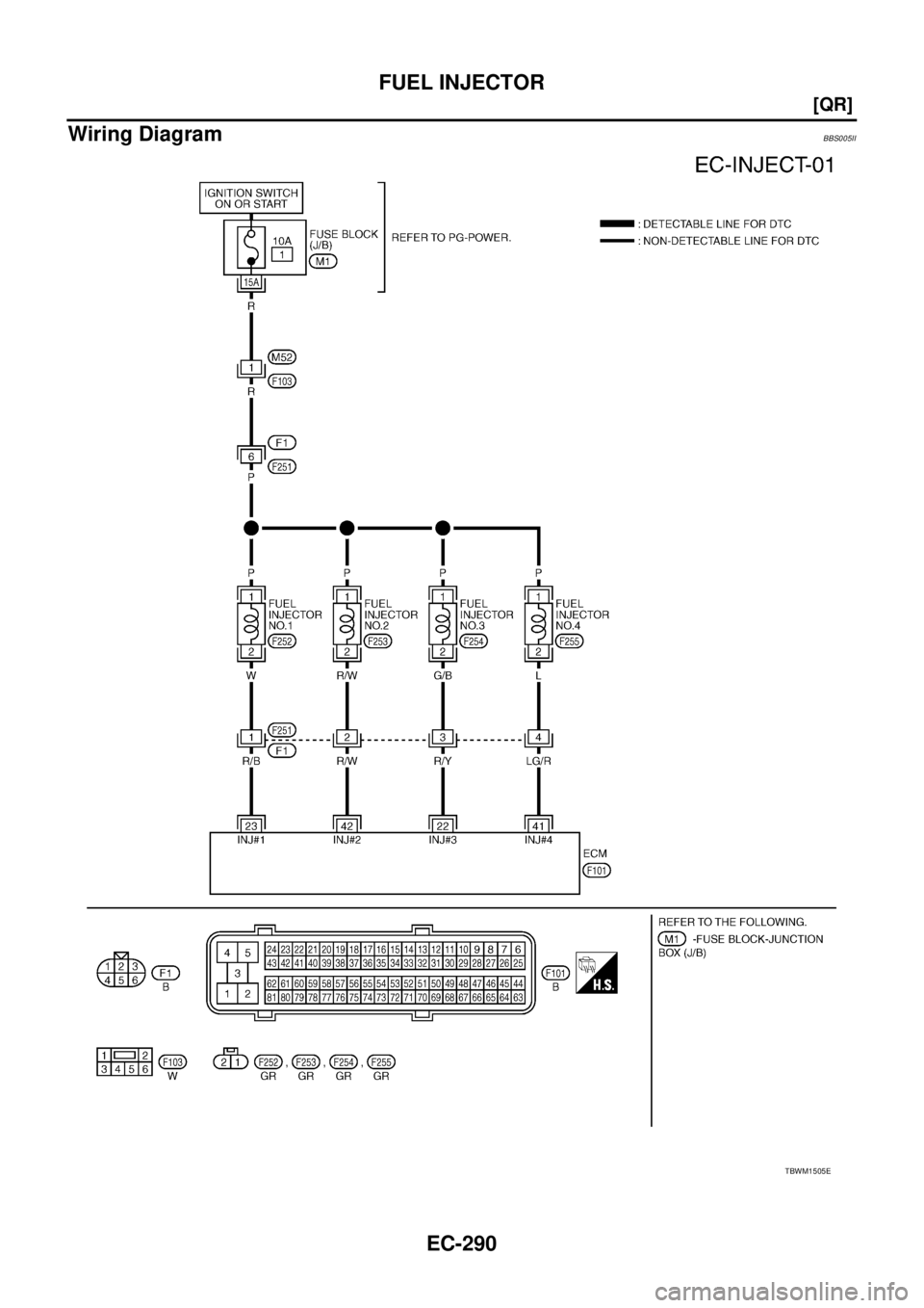 NISSAN TEANA 2003  Service Manual EC-290
[QR]
FUEL INJECTOR
 
Wiring DiagramBBS005II
TBWM1505E 