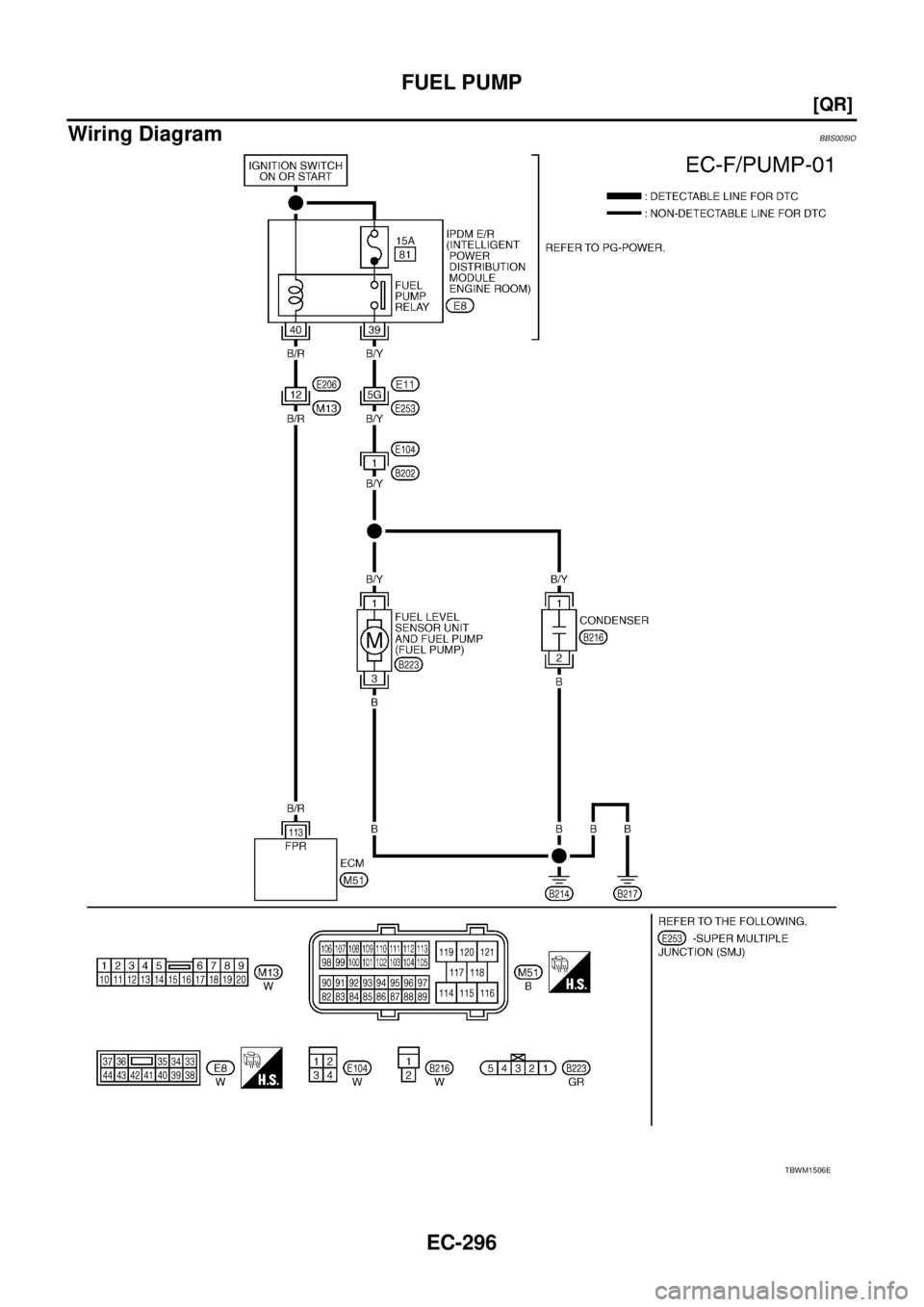 NISSAN TEANA 2003  Service Manual EC-296
[QR]
FUEL PUMP
 
Wiring DiagramBBS005IO
TBWM1506E 