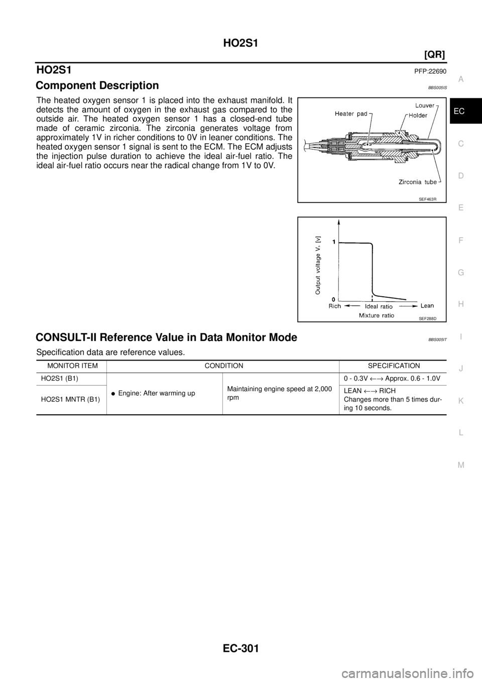 NISSAN TEANA 2003  Service Manual HO2S1
EC-301
[QR]
C
D
E
F
G
H
I
J
K
L
MA
EC
 
HO2S1PFP:22690
Component DescriptionBBS005IS
The heated oxygen sensor 1 is placed into the exhaust manifold. It
detects the amount of oxygen in the exhaus