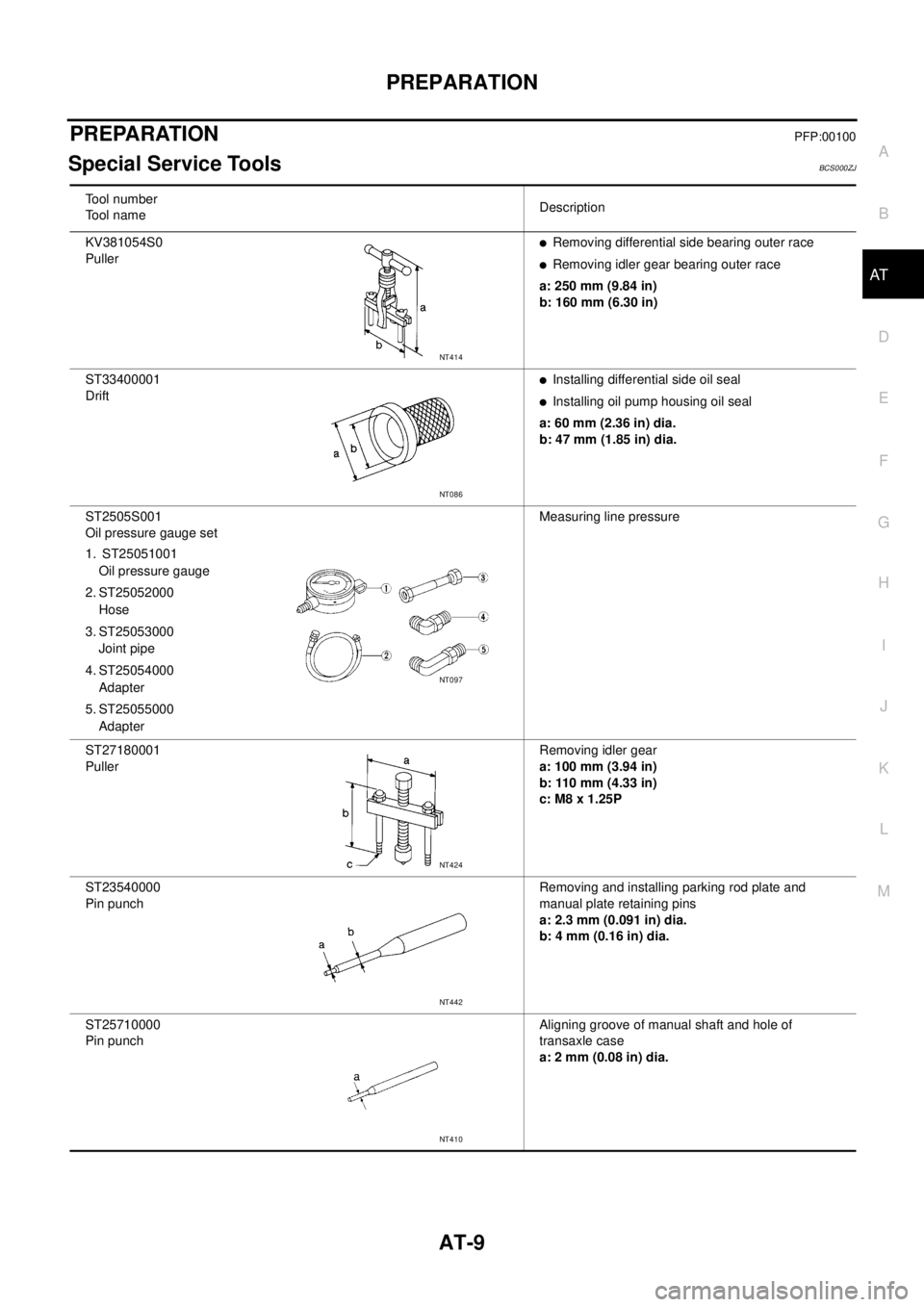 NISSAN TEANA 2003 User Guide PREPARATION
AT-9
D
E
F
G
H
I
J
K
L
MA
B
AT
 
PREPARATIONPFP:00100
Special Service ToolsBCS000ZJ
Tool number
Tool nameDescription
KV381054S0
Puller
Removing differential side bearing outer race
Remov