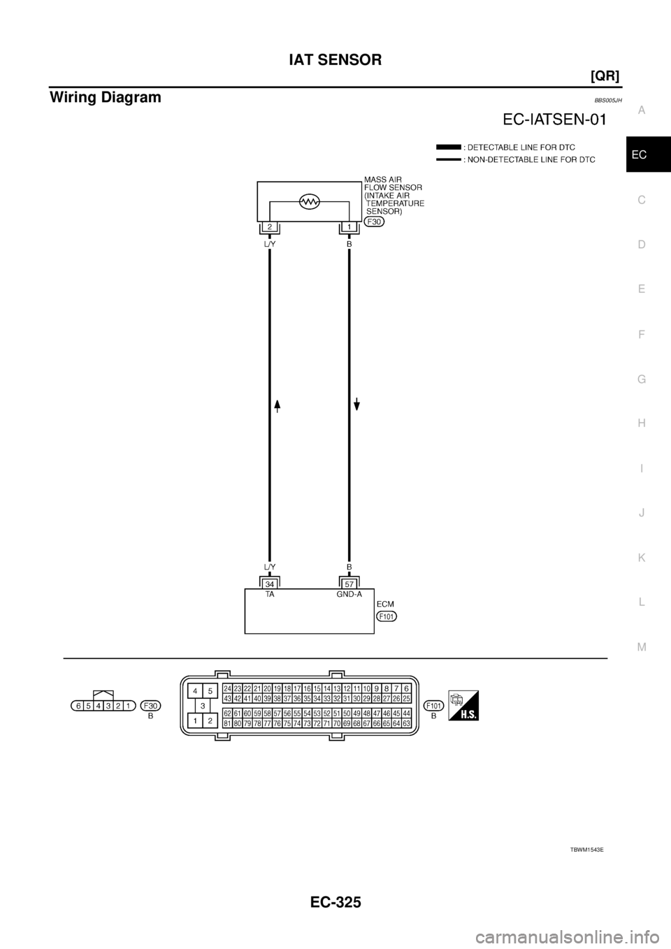 NISSAN TEANA 2003  Service Manual IAT SENSOR
EC-325
[QR]
C
D
E
F
G
H
I
J
K
L
MA
EC
 
Wiring DiagramBBS005JH
TBWM1543E 