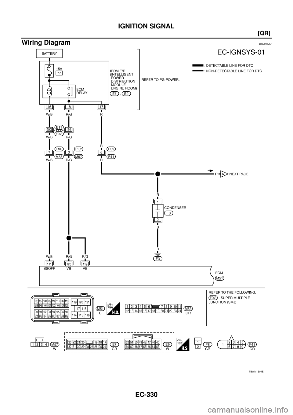 NISSAN TEANA 2003  Service Manual EC-330
[QR]
IGNITION SIGNAL
 
Wiring DiagramBBS005JM
TBWM1504E 
