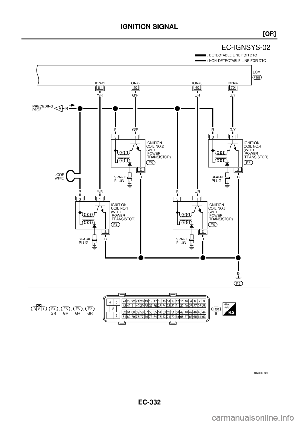 NISSAN TEANA 2003  Service Manual EC-332
[QR]
IGNITION SIGNAL
 
TBWH0192E 