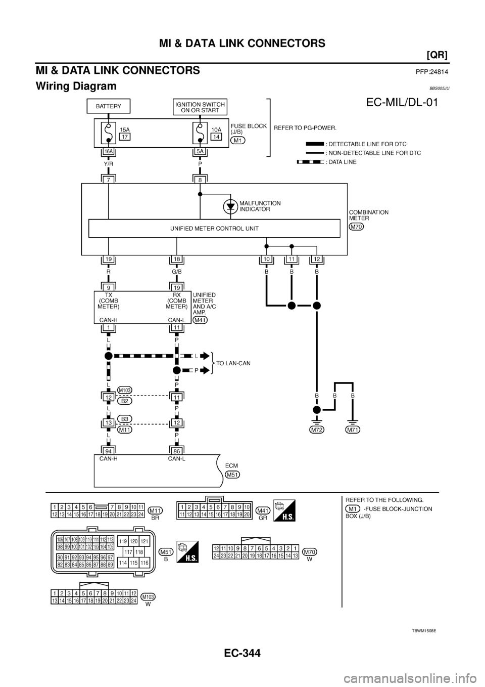 NISSAN TEANA 2003  Service Manual EC-344
[QR]
MI & DATA LINK CONNECTORS
 
MI & DATA LINK CONNECTORSPFP:24814
Wiring DiagramBBS005JU
TBWM1508E 