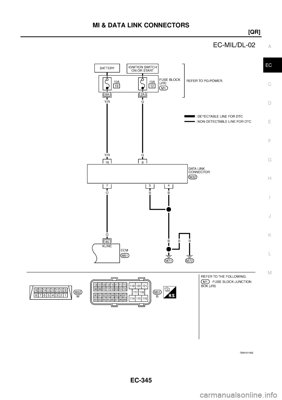 NISSAN TEANA 2003  Service Manual MI & DATA LINK CONNECTORS
EC-345
[QR]
C
D
E
F
G
H
I
J
K
L
MA
EC
 
TBWH0196E 