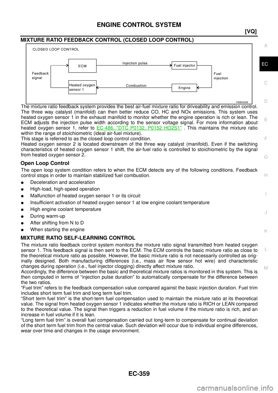 NISSAN TEANA 2003  Service Manual ENGINE CONTROL SYSTEM
EC-359
[VQ]
C
D
E
F
G
H
I
J
K
L
MA
EC
 
MIXTURE RATIO FEEDBACK CONTROL (CLOSED LOOP CONTROL)
The mixture ratio feedback system provides the best air-fuel mixture ratio for drivea