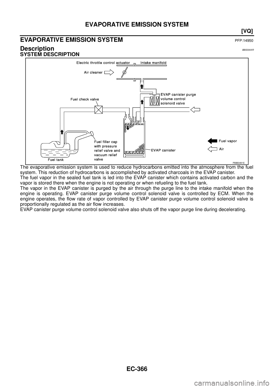 NISSAN TEANA 2003  Service Manual EC-366
[VQ]
EVAPORATIVE EMISSION SYSTEM
 
EVAPORATIVE EMISSION SYSTEMPFP:14950
DescriptionBBS004XR
SYSTEM DESCRIPTION
The evaporative emission system is used to reduce hydrocarbons emitted into the at