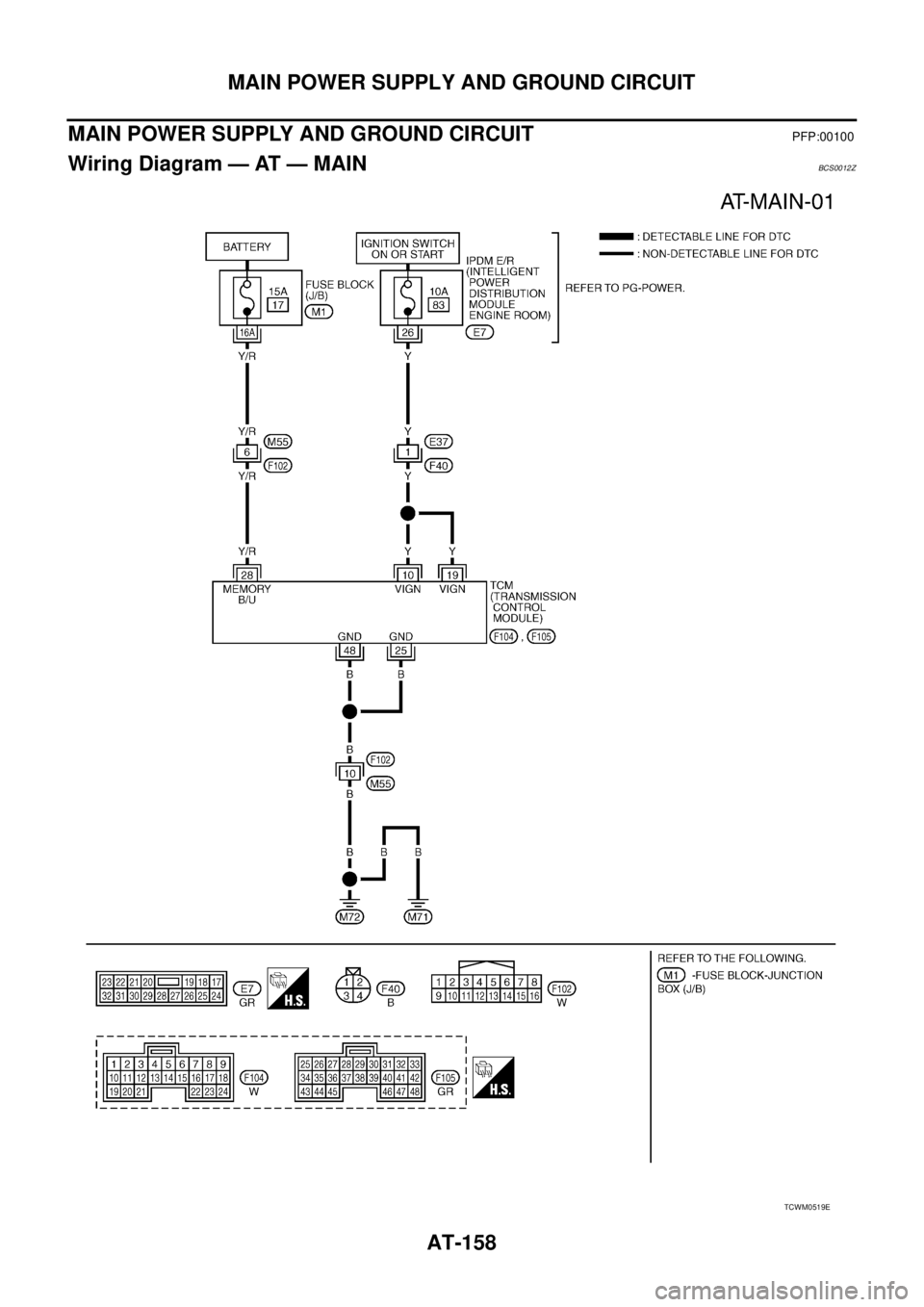 NISSAN TEANA 2003 Service Manual AT-158
MAIN POWER SUPPLY AND GROUND CIRCUIT
MAIN POWER SUPPLY AND GROUND CIRCUITPFP:00100
Wiring Diagram — AT — MAINBCS0012Z
TCWM0519E NISSAN TEANA 2003 Service Manual AT-158
MAIN POWER SUPPLY AND GROUND CIRCUIT
MAIN POWER SUPPLY AND GROUND CIRCUITPFP:00100
Wiring Diagram — AT — MAINBCS0012Z
TCWM0519E