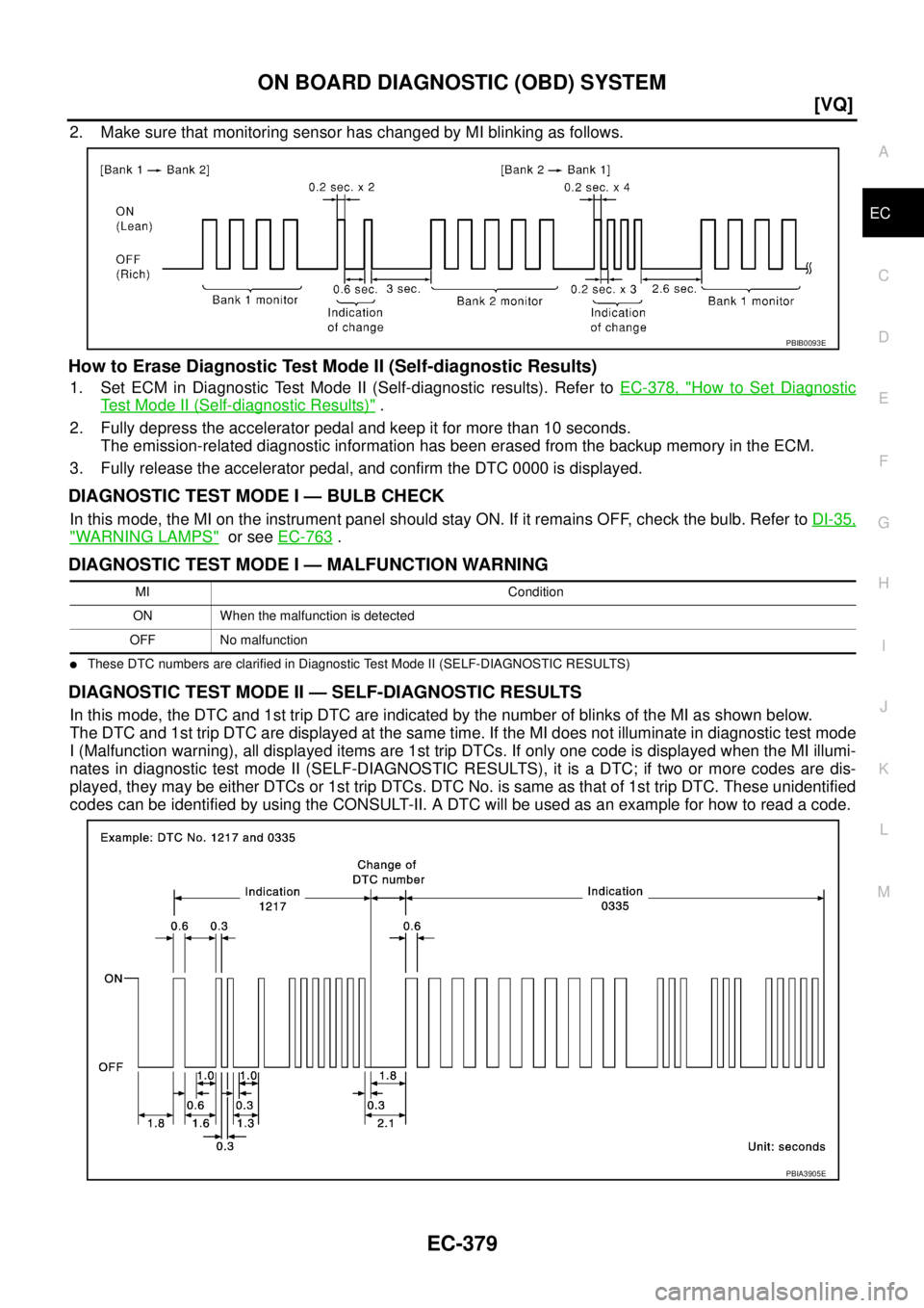 NISSAN TEANA 2003  Service Manual ON BOARD DIAGNOSTIC (OBD) SYSTEM
EC-379
[VQ]
C
D
E
F
G
H
I
J
K
L
MA
EC
 
2. Make sure that monitoring sensor has changed by MI blinking as follows.
How to Erase Diagnostic Test Mode II (Self-diagnosti