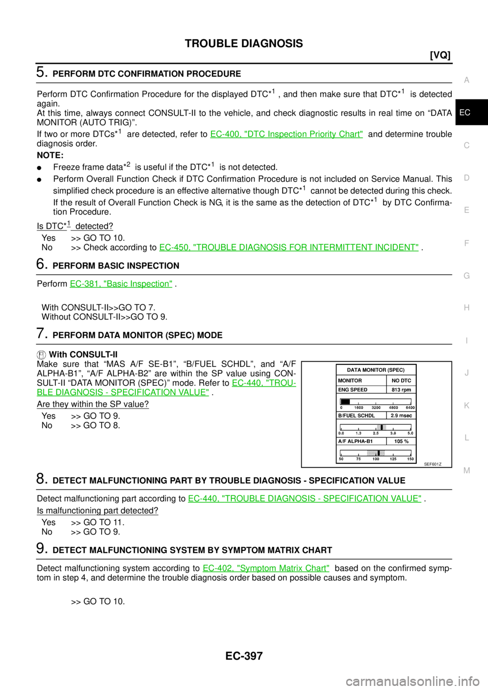 NISSAN TEANA 2003  Service Manual TROUBLE DIAGNOSIS
EC-397
[VQ]
C
D
E
F
G
H
I
J
K
L
MA
EC
 
5. PERFORM DTC CONFIRMATION PROCEDURE
Perform DTC Confirmation Procedure for the displayed DTC*
1 , and then make sure that DTC*1  is detected