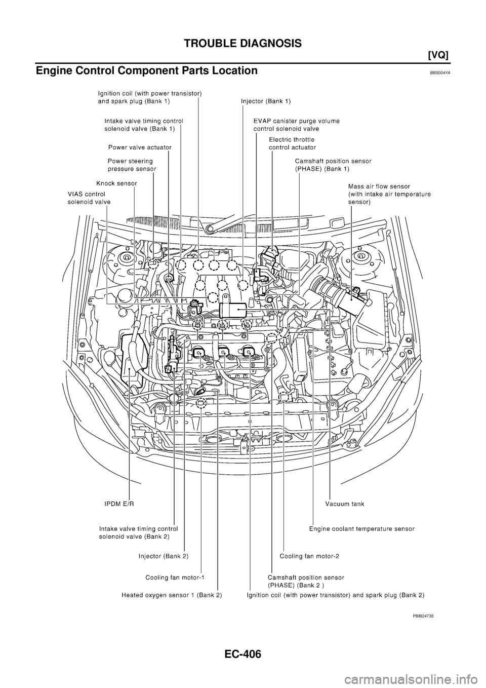 NISSAN TEANA 2003  Service Manual EC-406
[VQ]
TROUBLE DIAGNOSIS
 
Engine Control Component Parts LocationBBS004YA
PBIB2473E 