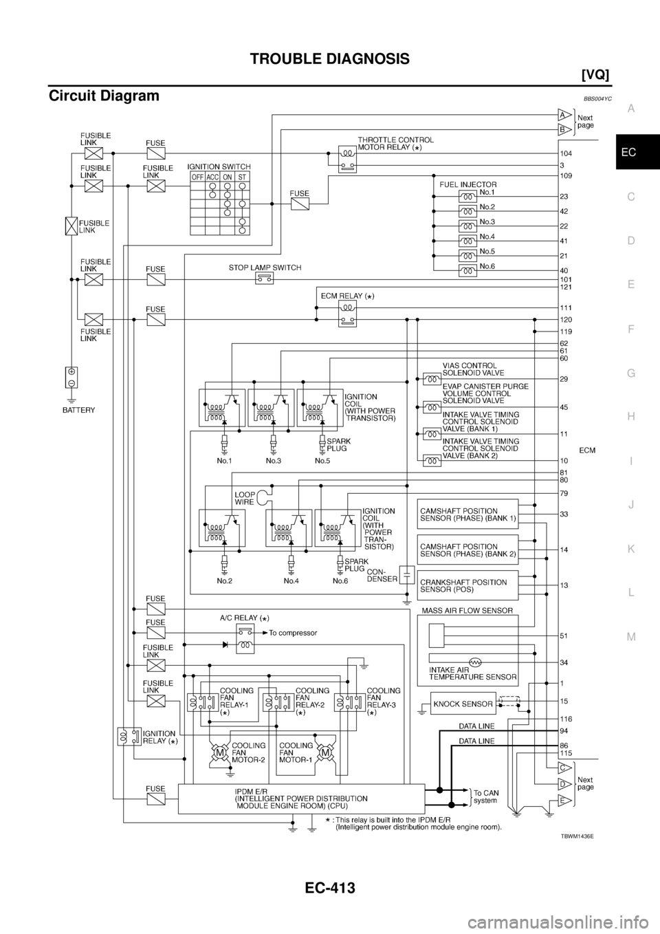 NISSAN TEANA 2003  Service Manual TROUBLE DIAGNOSIS
EC-413
[VQ]
C
D
E
F
G
H
I
J
K
L
MA
EC
 
Circuit DiagramBBS004YC
TBWM1436E 