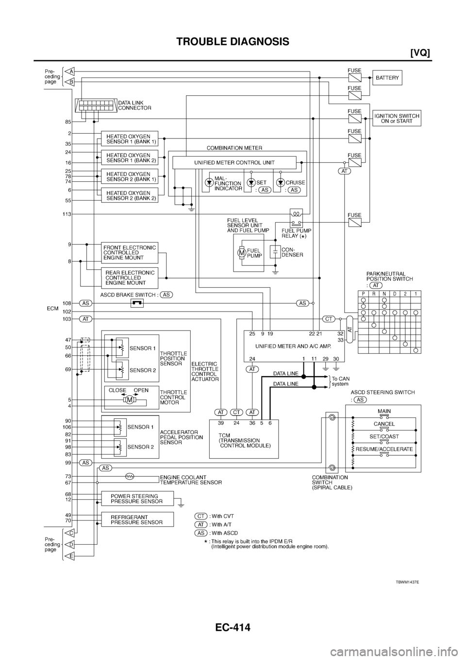 NISSAN TEANA 2003  Service Manual EC-414
[VQ]
TROUBLE DIAGNOSIS
 
TBWM1437E 