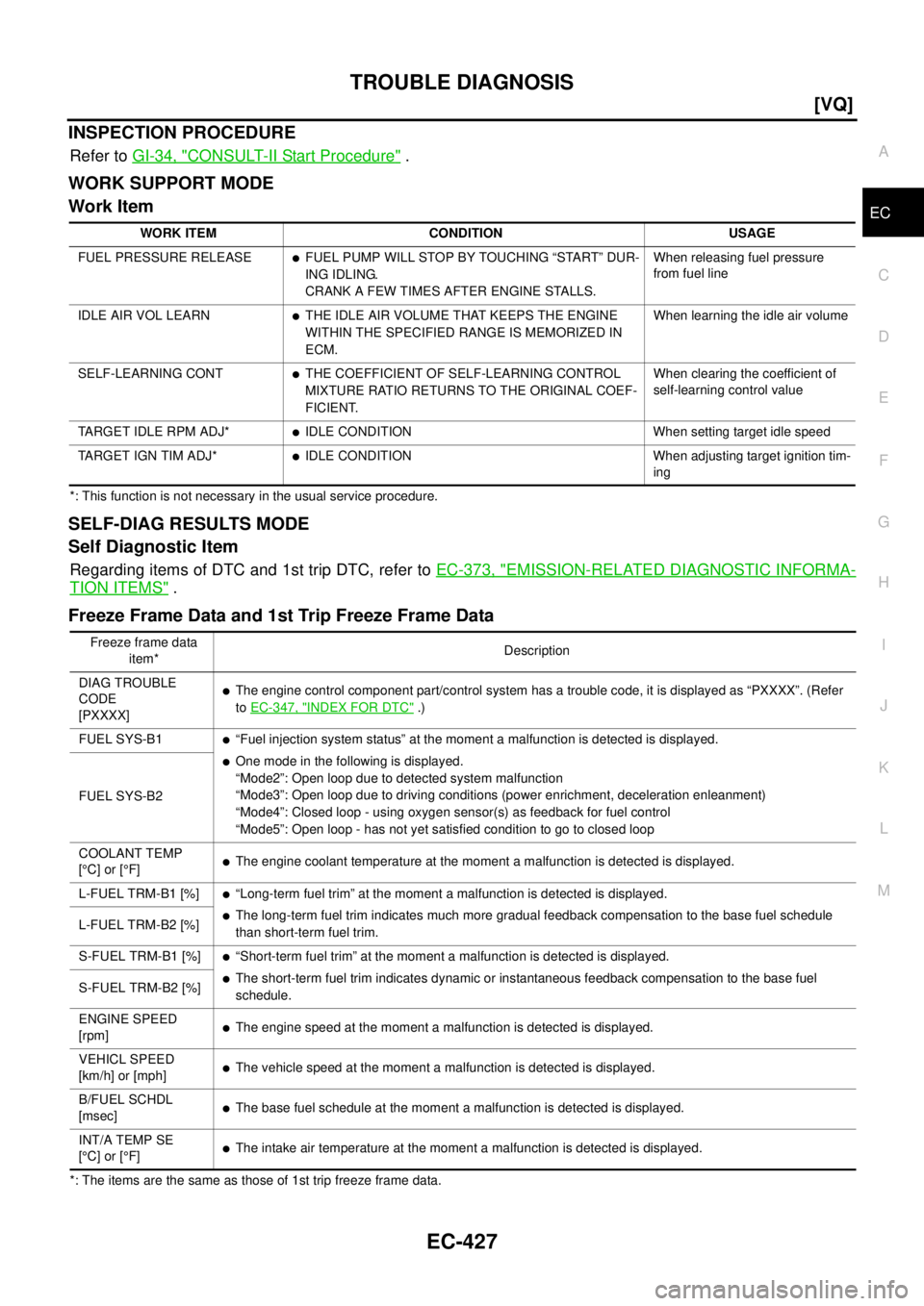 NISSAN TEANA 2003  Service Manual TROUBLE DIAGNOSIS
EC-427
[VQ]
C
D
E
F
G
H
I
J
K
L
MA
EC
 
INSPECTION PROCEDURE
Refer to GI-34, "CONSULT-II Start Procedure" .
WORK SUPPORT MODE
Work Item
*: This function is not necessary in the usual