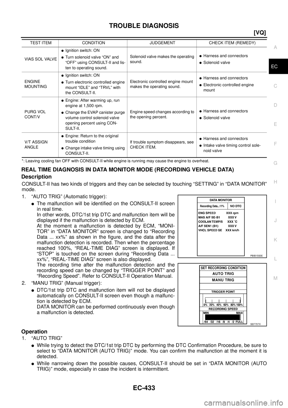 NISSAN TEANA 2003  Service Manual TROUBLE DIAGNOSIS
EC-433
[VQ]
C
D
E
F
G
H
I
J
K
L
MA
EC
 
*: Leaving cooling fan OFF with CONSULT-II while engine is running may cause the engine to overheat.
REAL TIME DIAGNOSIS IN DATA MONITOR MODE 