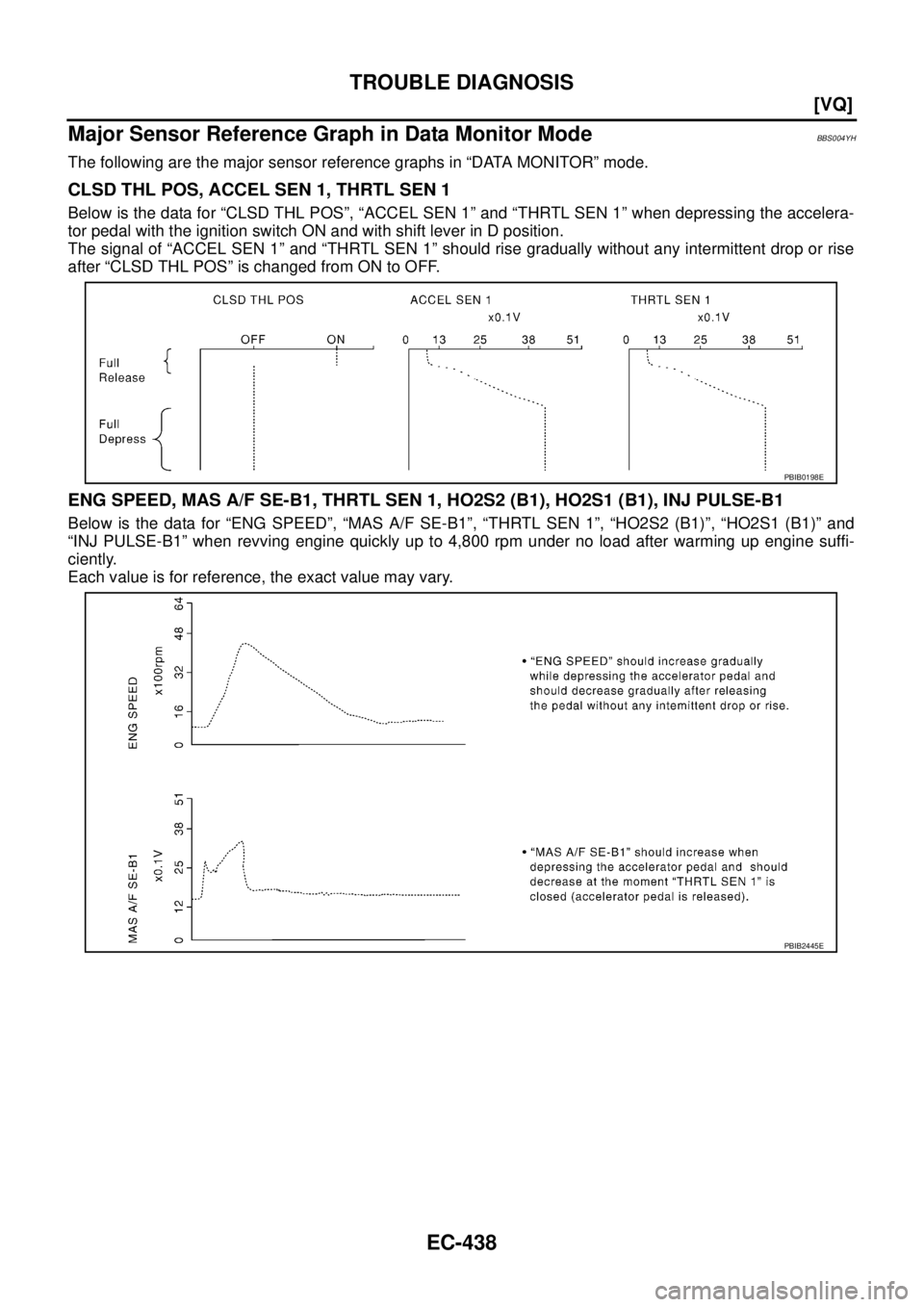 NISSAN TEANA 2003  Service Manual EC-438
[VQ]
TROUBLE DIAGNOSIS
 
Major Sensor Reference Graph in Data Monitor ModeBBS004YH
The following are the major sensor reference graphs in “DATA MONITOR” mode.
CLSD THL POS, ACCEL SEN 1, THR