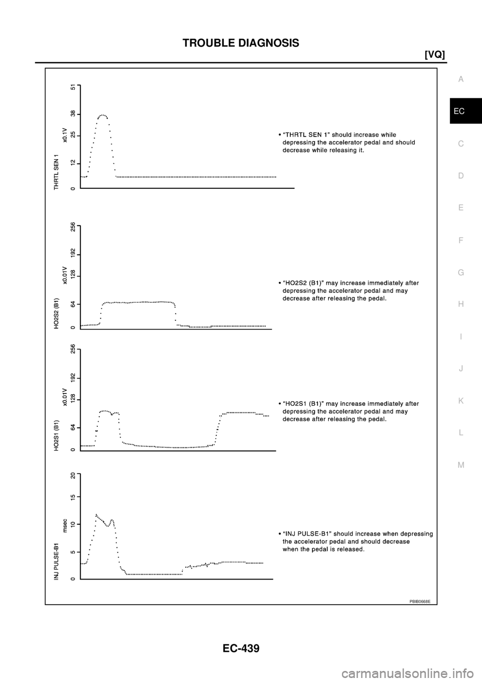 NISSAN TEANA 2003  Service Manual TROUBLE DIAGNOSIS
EC-439
[VQ]
C
D
E
F
G
H
I
J
K
L
MA
EC
 
PBIB0668E 