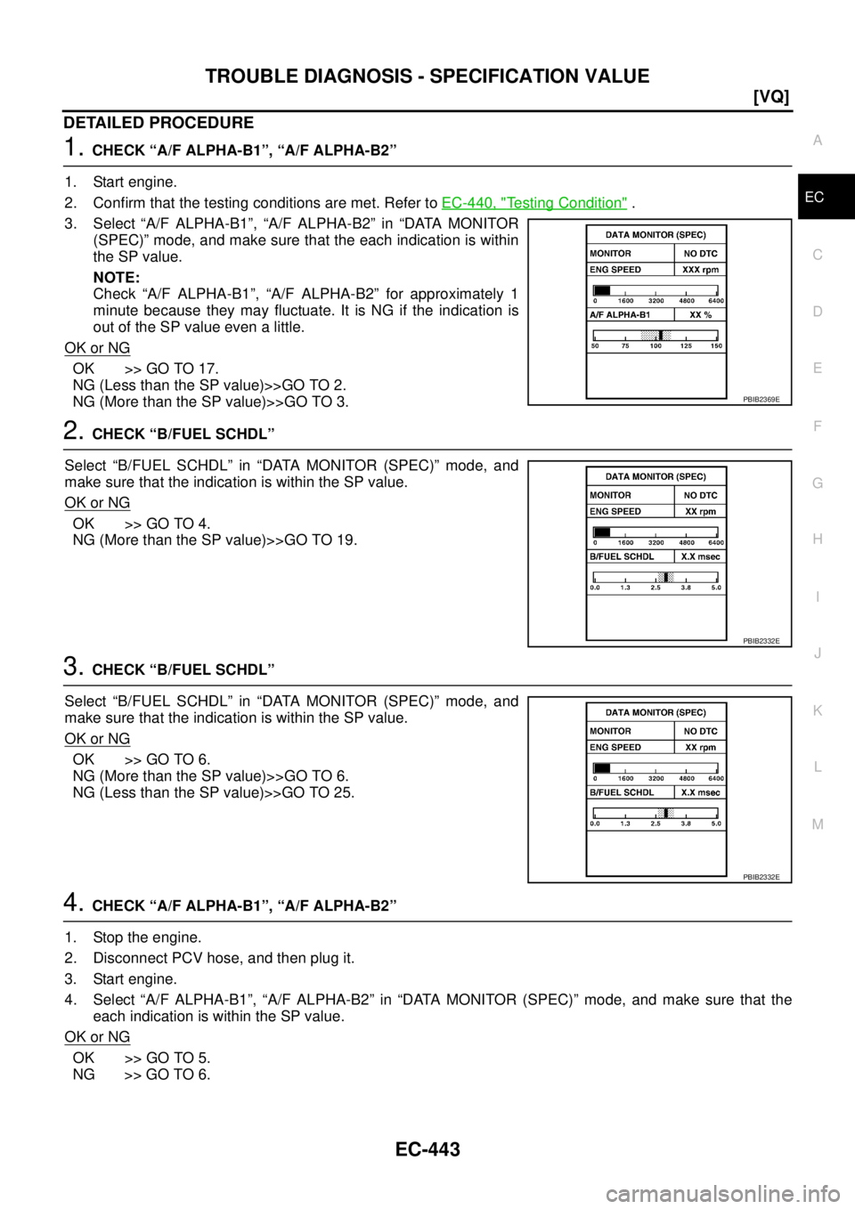 NISSAN TEANA 2003  Service Manual TROUBLE DIAGNOSIS - SPECIFICATION VALUE
EC-443
[VQ]
C
D
E
F
G
H
I
J
K
L
MA
EC
 
DETAILED PROCEDURE
1. CHECK “A/F ALPHA-B1”, “A/F ALPHA-B2”
1. Start engine.
2. Confirm that the testing conditio