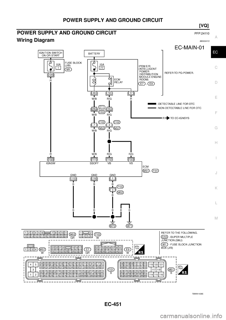 NISSAN TEANA 2003  Service Manual POWER SUPPLY AND GROUND CIRCUIT
EC-451
[VQ]
C
D
E
F
G
H
I
J
K
L
MA
EC
 
POWER SUPPLY AND GROUND CIRCUITPFP:24110
Wiring DiagramBBS004YO
TBWM1438E 