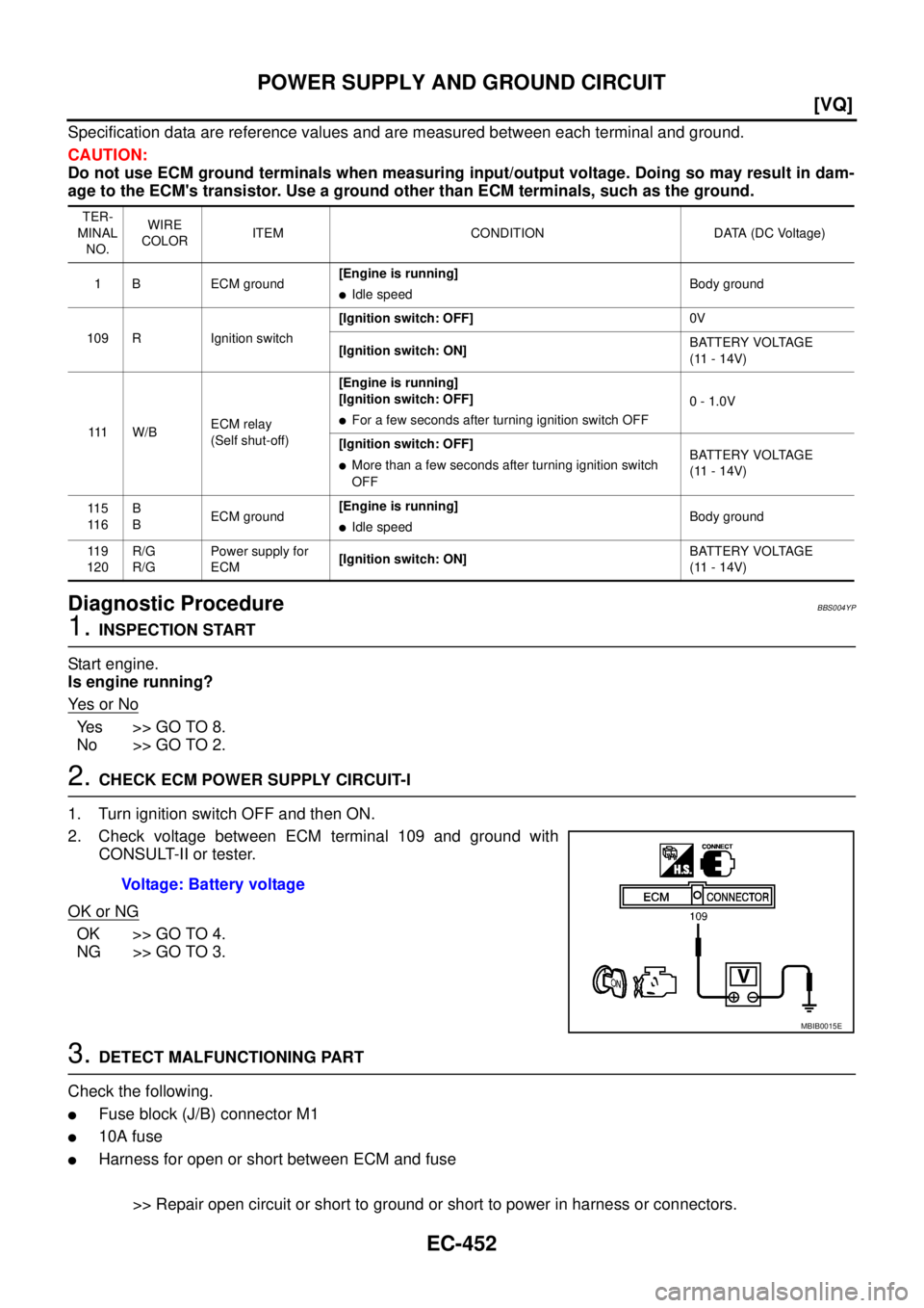NISSAN TEANA 2003  Service Manual EC-452
[VQ]
POWER SUPPLY AND GROUND CIRCUIT
 
Specification data are reference values and are measured between each terminal and ground.
CAUTION:
Do not use ECM ground terminals when measuring input/o