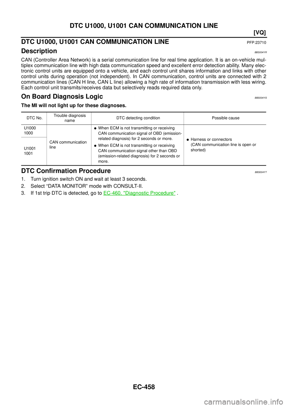 NISSAN TEANA 2003  Service Manual EC-458
[VQ]
DTC U1000, U1001 CAN COMMUNICATION LINE
 
DTC U1000, U1001 CAN COMMUNICATION LINEPFP:23710
DescriptionBBS004YR
CAN (Controller Area Network) is a serial communication line for real time ap