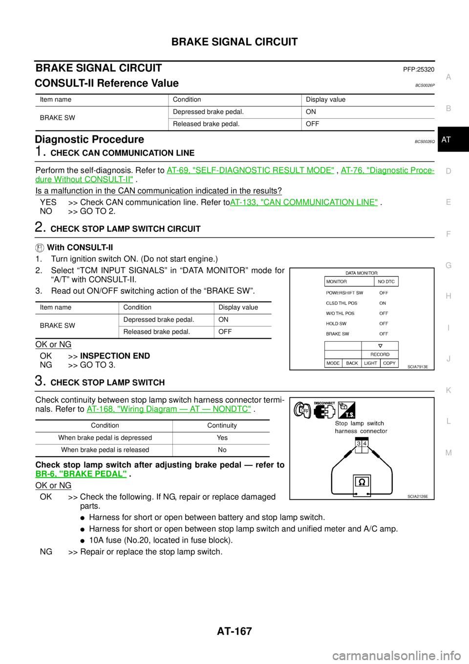NISSAN TEANA 2003  Service Manual BRAKE SIGNAL CIRCUIT
AT-167
D
E
F
G
H
I
J
K
L
MA
B
AT
 
BRAKE SIGNAL CIRCUITPFP:25320
CONSULT-II Reference ValueBCS0026P
Diagnostic ProcedureBCS0026Q
1. CHECK CAN COMMUNICATION LINE
Perform the self-d