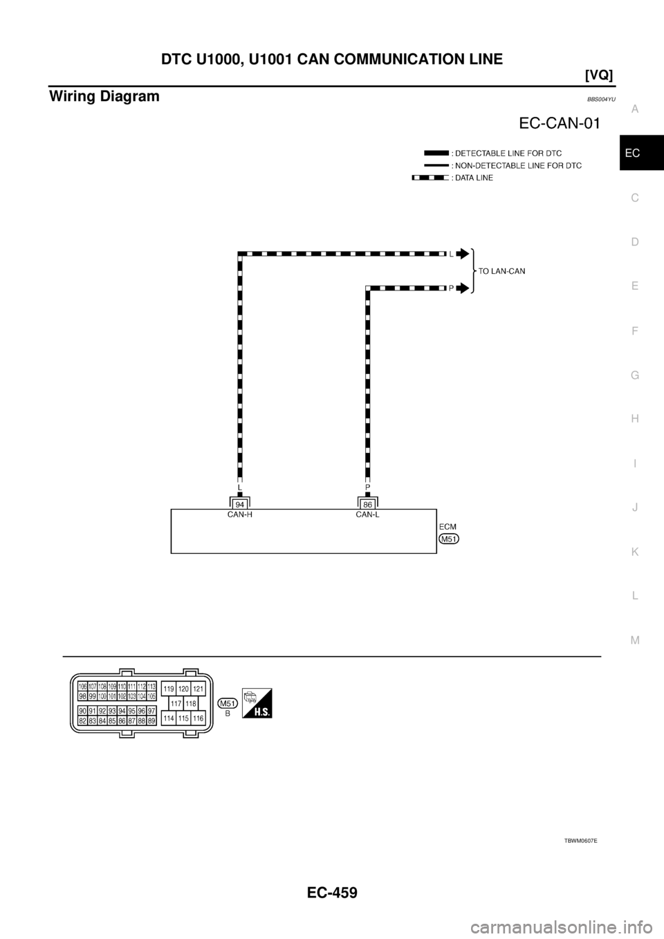 NISSAN TEANA 2003  Service Manual DTC U1000, U1001 CAN COMMUNICATION LINE
EC-459
[VQ]
C
D
E
F
G
H
I
J
K
L
MA
EC
 
Wiring DiagramBBS004YU
TBWM0607E 