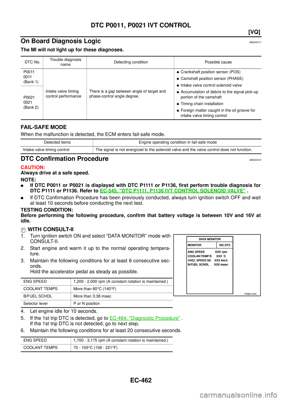 NISSAN TEANA 2003  Service Manual EC-462
[VQ]
DTC P0011, P0021 IVT CONTROL
 
On Board Diagnosis LogicBBS004YY
The MI will not light up for these diagnoses.
FAIL-SAFE MODE
When the malfunction is detected, the ECM enters fail-safe mode