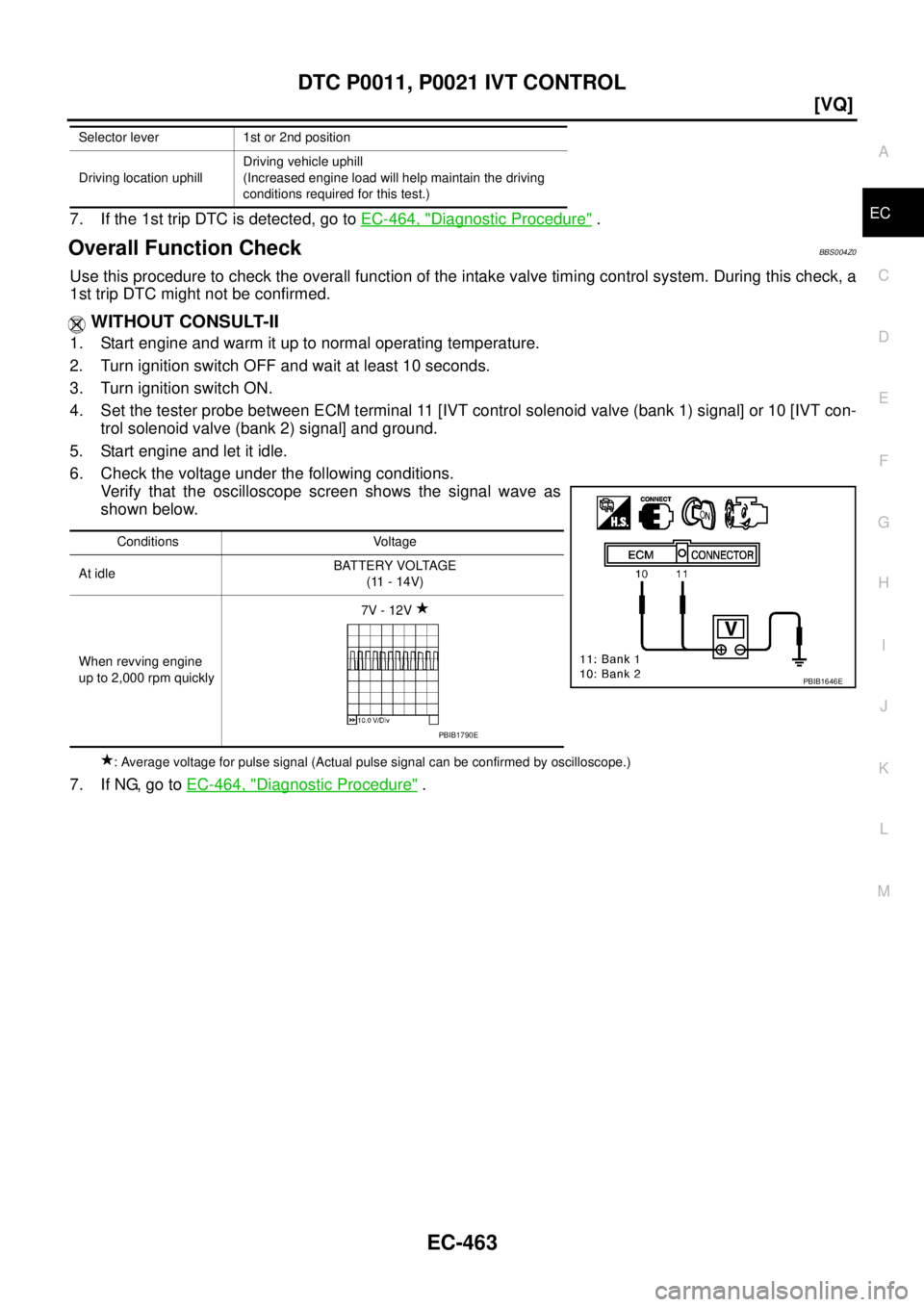 NISSAN TEANA 2003  Service Manual DTC P0011, P0021 IVT CONTROL
EC-463
[VQ]
C
D
E
F
G
H
I
J
K
L
MA
EC
 7. If the 1st trip DTC is detected, go to EC-464, "Diagnostic Procedure" .
Overall Function CheckBBS004Z0
Use this procedure to chec
