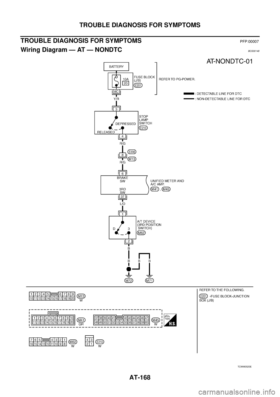NISSAN TEANA 2003  Service Manual AT-168
TROUBLE DIAGNOSIS FOR SYMPTOMS
 
TROUBLE DIAGNOSIS FOR SYMPTOMSPFP:00007
Wiring Diagram — AT — NONDTCBCS00148
TCWM0520E 