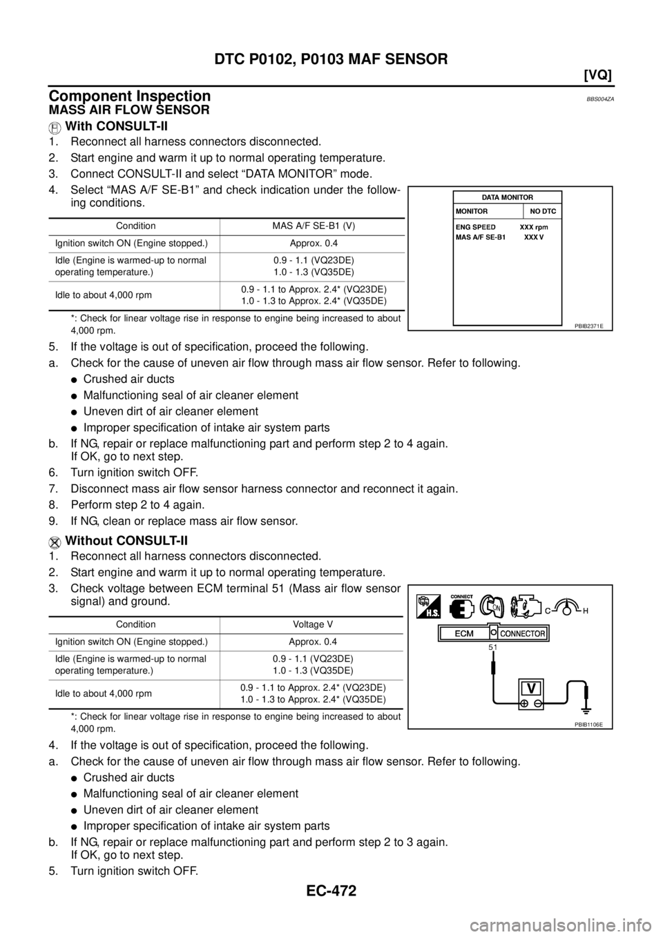 NISSAN TEANA 2003  Service Manual EC-472
[VQ]
DTC P0102, P0103 MAF SENSOR
 
Component InspectionBBS004ZA
MASS AIR FLOW SENSOR
 With CONSULT-II
1. Reconnect all harness connectors disconnected.
2. Start engine and warm it up to normal 