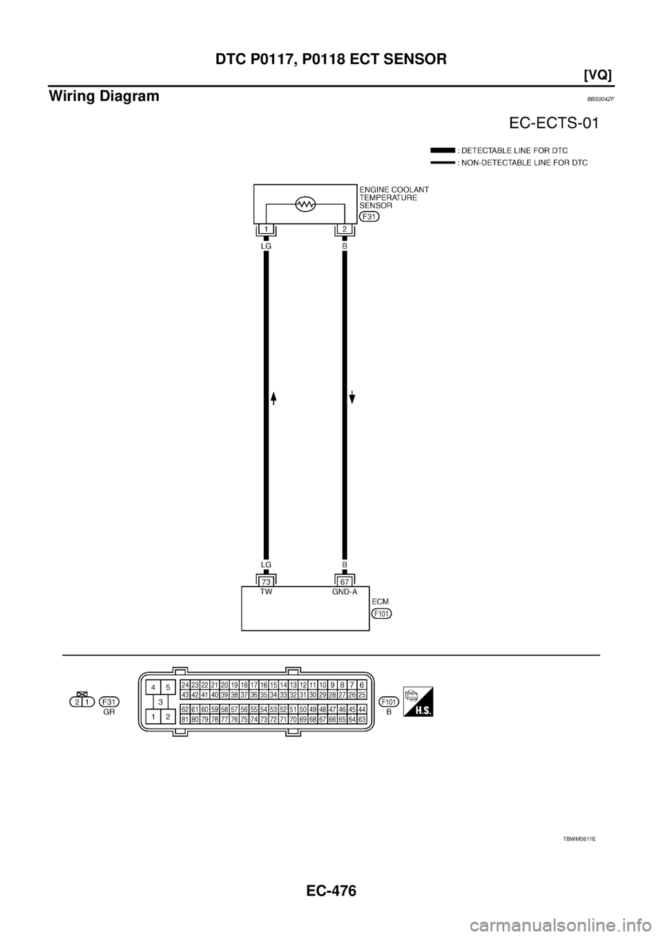 NISSAN TEANA 2003  Service Manual EC-476
[VQ]
DTC P0117, P0118 ECT SENSOR
 
Wiring DiagramBBS004ZF
TBWM0611E 