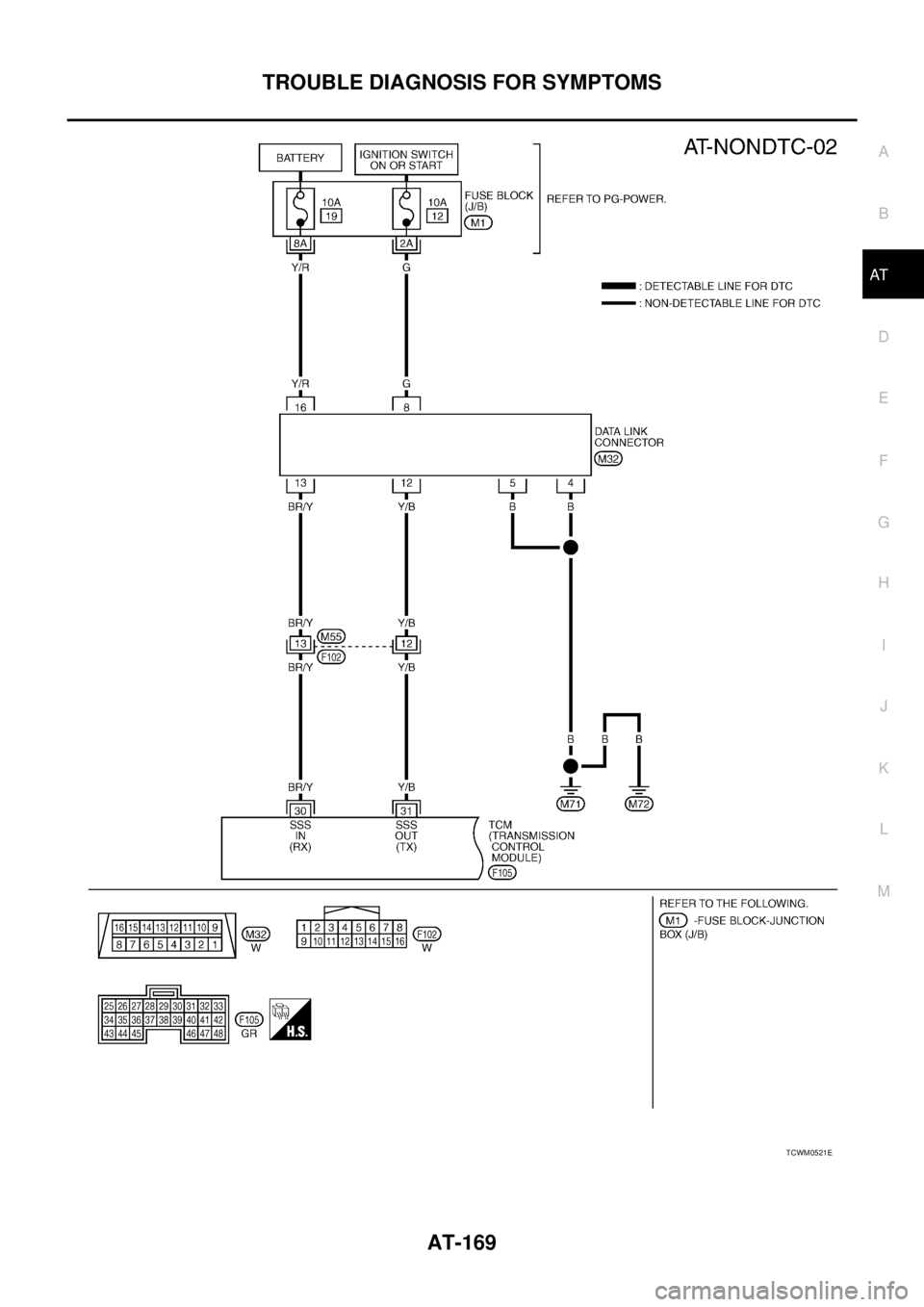 NISSAN TEANA 2003  Service Manual TROUBLE DIAGNOSIS FOR SYMPTOMS
AT-169
D
E
F
G
H
I
J
K
L
MA
B
AT
 
TCWM0521E 
