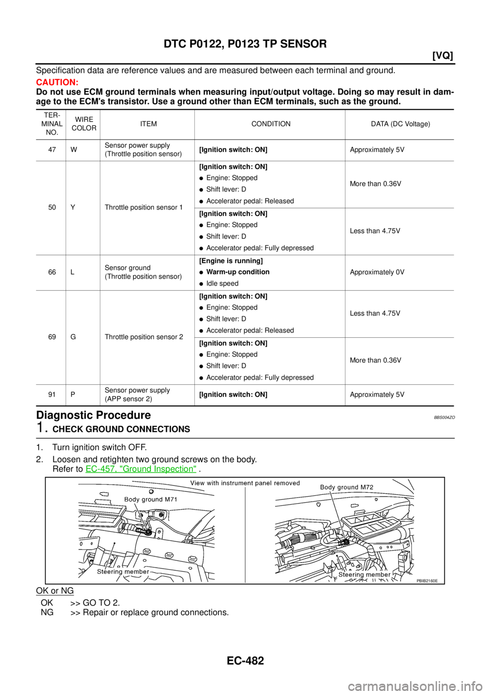 NISSAN TEANA 2003  Service Manual EC-482
[VQ]
DTC P0122, P0123 TP SENSOR
 
Specification data are reference values and are measured between each terminal and ground.
CAUTION:
Do not use ECM ground terminals when measuring input/output
