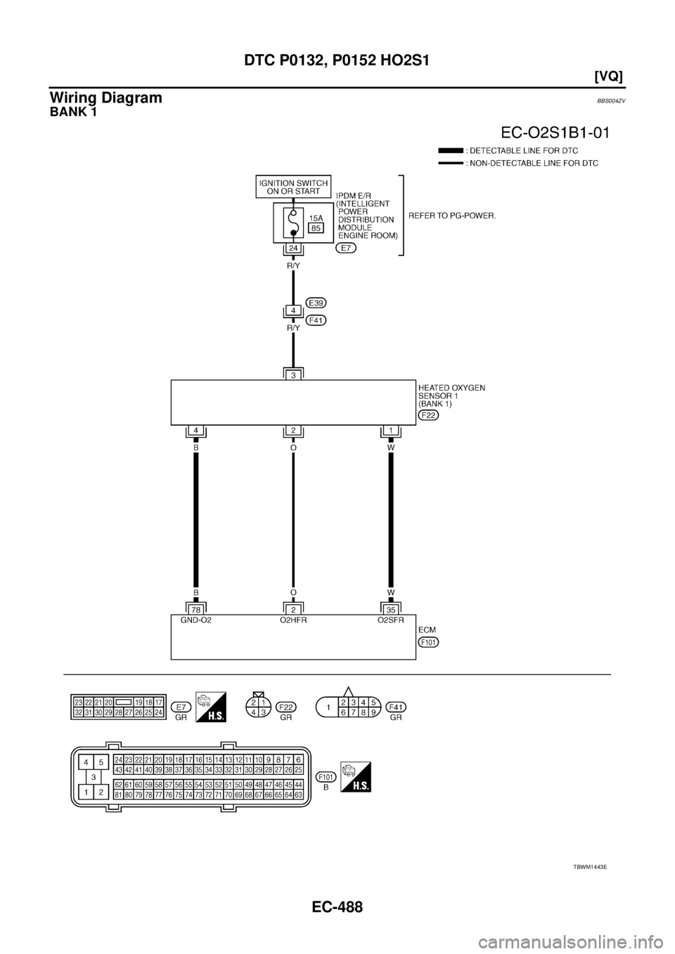 NISSAN TEANA 2003  Service Manual EC-488
[VQ]
DTC P0132, P0152 HO2S1
 
Wiring DiagramBBS004ZV
BANK 1
TBWM1443E 