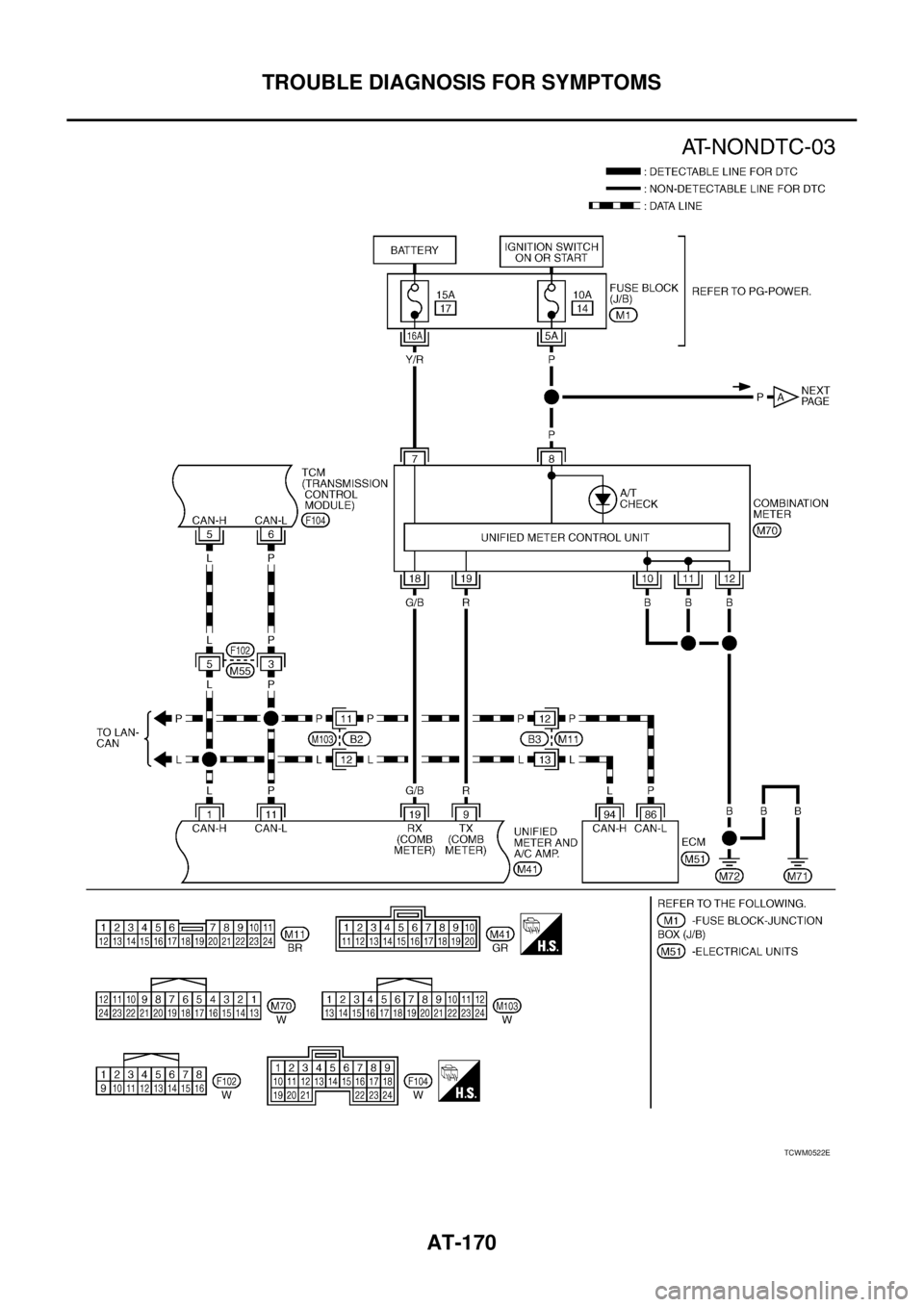 NISSAN TEANA 2003  Service Manual AT-170
TROUBLE DIAGNOSIS FOR SYMPTOMS
 
TCWM0522E 