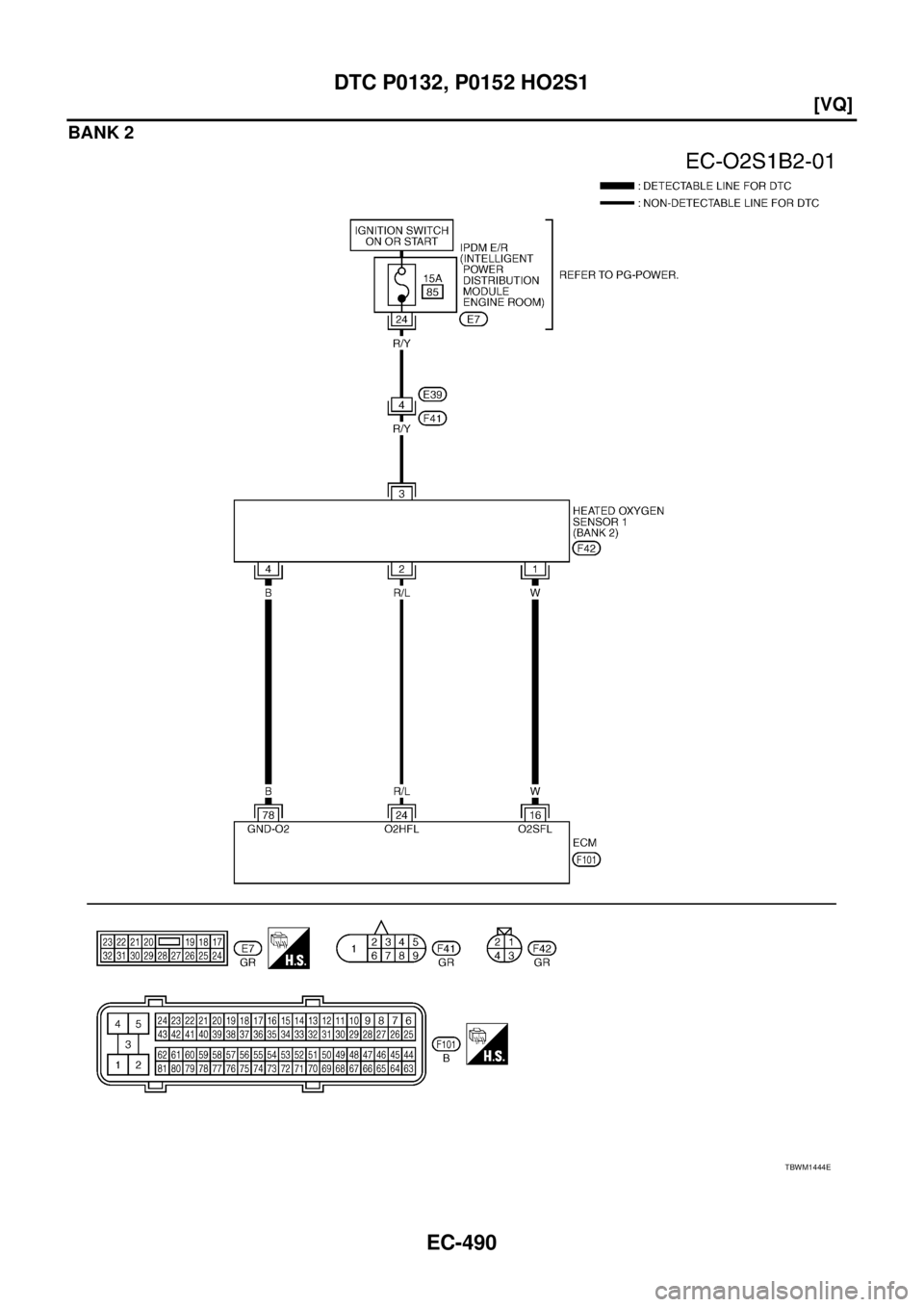 NISSAN TEANA 2003  Service Manual EC-490
[VQ]
DTC P0132, P0152 HO2S1
 
BANK 2
TBWM1444E 