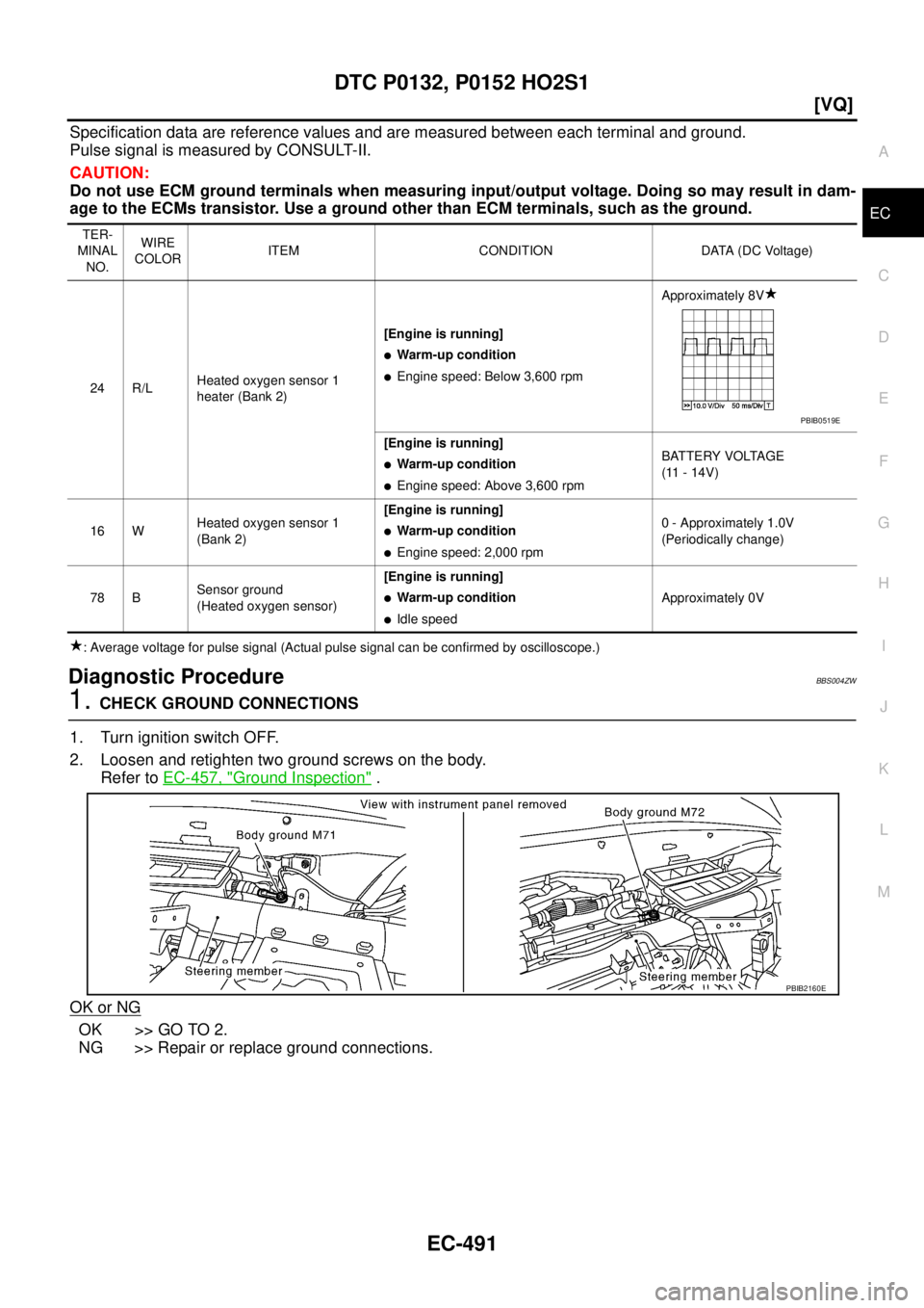 NISSAN TEANA 2003  Service Manual DTC P0132, P0152 HO2S1
EC-491
[VQ]
C
D
E
F
G
H
I
J
K
L
MA
EC
 
Specification data are reference values and are measured between each terminal and ground.
Pulse signal is measured by CONSULT-II.
CAUTIO